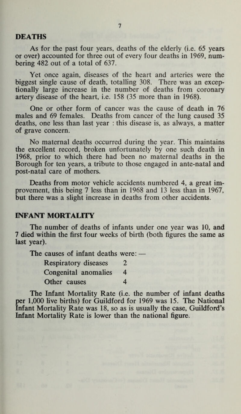DEATHS As for the past four years, deaths of the elderly (i.e. 65 years or over) accounted for three out of every four deaths in 1969, num- bering 482 out of a total of 637. Yet once again, diseases of the heart and arteries were the biggest single cause of death, totalling 308. There was an excep- tionally large increase in the number of deaths from coronary artery disease of the heart, i.e. 158 (35 more than in 1968). One or other form of cancer was the cause of death in 76 males and 69 females. Deaths from cancer of the lung caused 35 deaths, one less than last year : this disease is, as always, a matter of grave concern. No maternal deaths occurred during the year. This maintains the excellent record, broken unfortunately by one such death in 1968, prior to which there had been no maternal deaths in the Borough for ten years, a tribute to those engaged in ante-natal and post-natal care of mothers. Deaths from motor vehicle accidents numbered 4, a great im- provement, this being 7 less than in 1968 and 13 less than in 1967, but there was a slight increase in deaths from other accidents. INFANT MORTALITY The number of deaths of infants under one year was 10, and 7 died within the first four weeks of birth (both figures the same as last year). The causes of infant deaths were: — Respiratory diseases 2 Congenital anomalies 4 Other causes 4 The Infant Mortality Rate (i.e. the number of infant deaths per 1,000 live births) for Guildford for 1969 was 15. The National Infant Mortality Rate was 18, so as is usually the case, Guildford’s Infant Mortality Rate is lower than the national figure.