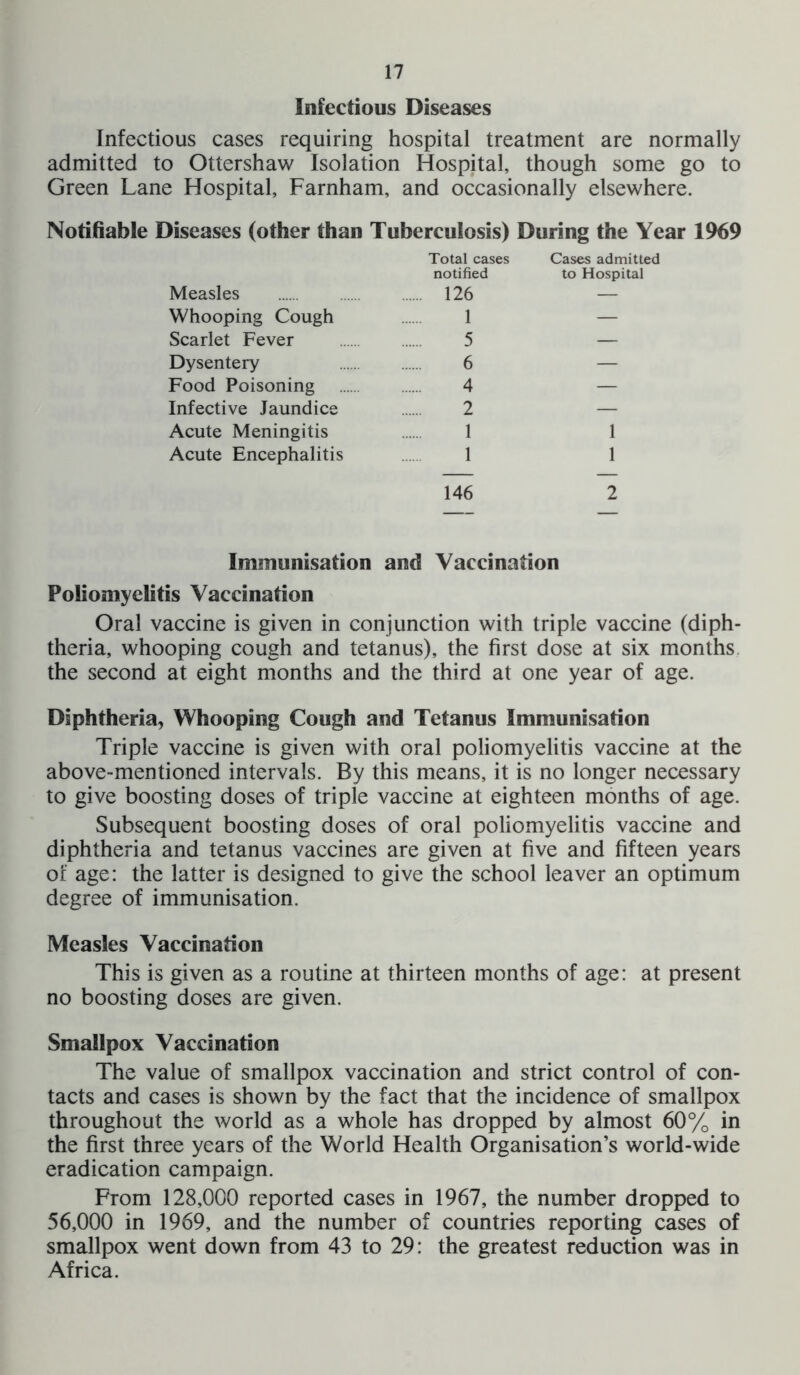 Infectious Diseases Infectious cases requiring hospital treatment are normally admitted to Ottershaw Isolation Hospital, though some go to Green Lane Hospital, Farnham, and occasionally elsewhere. Notifiable Diseases (other than Tuberculosis) During the Year 1969 Measles Total cases notified 126 Cases admitted to Hospital Whooping Cough 1 — Scarlet Fever 5 — Dysentery - ...... 6 — Food Poisoning 4 — Infective Jaundice 2 — Acute Meningitis 1 1 Acute Encephalitis ..;... i 1 146 2 Immunisation and Vaccination Poliomyelitis Vaccination Oral vaccine is given in conjunction with triple vaccine (diph- theria, whooping cough and tetanus), the first dose at six months the second at eight months and the third at one year of age. Diphtheria, Whooping Cough and Tetanus Immunisation Triple vaccine is given with oral poliomyelitis vaccine at the above-mentioned intervals. By this means, it is no longer necessary to give boosting doses of triple vaccine at eighteen months of age. Subsequent boosting doses of oral poliomyelitis vaccine and diphtheria and tetanus vaccines are given at five and fifteen years of age: the latter is designed to give the school leaver an optimum degree of immunisation. Measles Vaccination This is given as a routine at thirteen months of age: at present no boosting doses are given. Smallpox Vaccination The value of smallpox vaccination and strict control of con- tacts and cases is shown by the fact that the incidence of smallpox throughout the world as a whole has dropped by almost 60% in the first three years of the World Health Organisation’s world-wide eradication campaign. From 128,000 reported cases in 1967, the number dropped to 56,000 in 1969, and the number of countries reporting cases of smallpox went down from 43 to 29: the greatest reduction was in Africa.