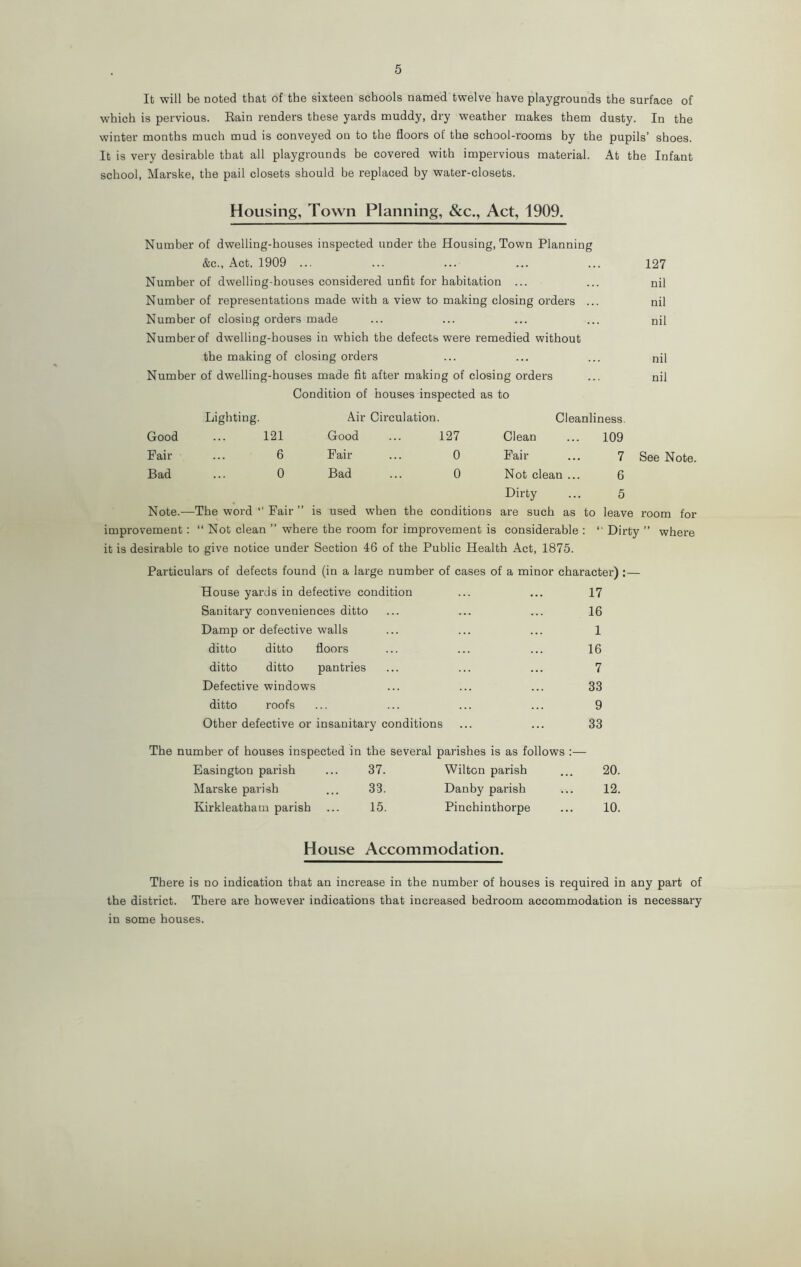 It will be noted that of the sixteen schools named twelve have playgrounds the surface of which is pervious. Rain renders these yards muddy, dry weather makes them dusty. In the winter months much mud is conveyed on to the floors of the school-rooms by the pupils’ shoes. It is very desirable that all playgrounds be covered with impervious material. At the Infant school, Marske, the pail closets should be replaced by water-closets. Housing, Town Planning, &c., Act, 1909. Number of dwelling-houses inspected under the Housing, Town Planning &c., Act, 1909 ... ... ... ... ... 127 Number of dwelling-houses considered unfit for habitation ... ... nil Number of representations made with a view to making closing orders ... nil Number of closing orders made ... ... ... ... nil Number of dwelling-houses in which the defects were remedied without the making of closing orders ... ... ... nil Number of dwelling-houses made fit after making of closing orders ... nil Condition of houses inspected as to Lighting. Air Circulation. Cleanliness. Good 121 Good 127 Clean 109 Fair 6 Fair 0 Fair 7 See Note. Bad 0 Bad 0 Not clean ... 6 Dirty 5 Note.- —The word l' Fair ” is used when the conditions are such as to leave room for improvement: “ Not clean ” where the room for improvement is considerable : “ Dirty ” where it is desirable to give notice under Section 46 of the Public Health Act, 1875. Particulars of defects found (in a large number of cases of a minor character) :— House yards in defective condition ... ... 17 Sanitary conveniences ditto ... ... ... 16 Damp or defective walls ... ... ... 1 ditto ditto floors ... ... ... 16 ditto ditto pantries ... ... ... 7 Defective windows ... ... ... 33 ditto roofs ... ... ... ... 9 Other defective or insanitary conditions ... ... 33 The number of houses inspected in the several parishes is as follows :— Easington parish ... 37. Wilton parish ... 20. Marske parish ... 33. Danby parish ... 12. Kirkleatham parish ... 15. Pinchinthorpe ... 10. House Accommodation. There is no indication that an increase in the number of houses is required in any part of the district. There are however indications that increased bedroom accommodation is necessary in some houses.