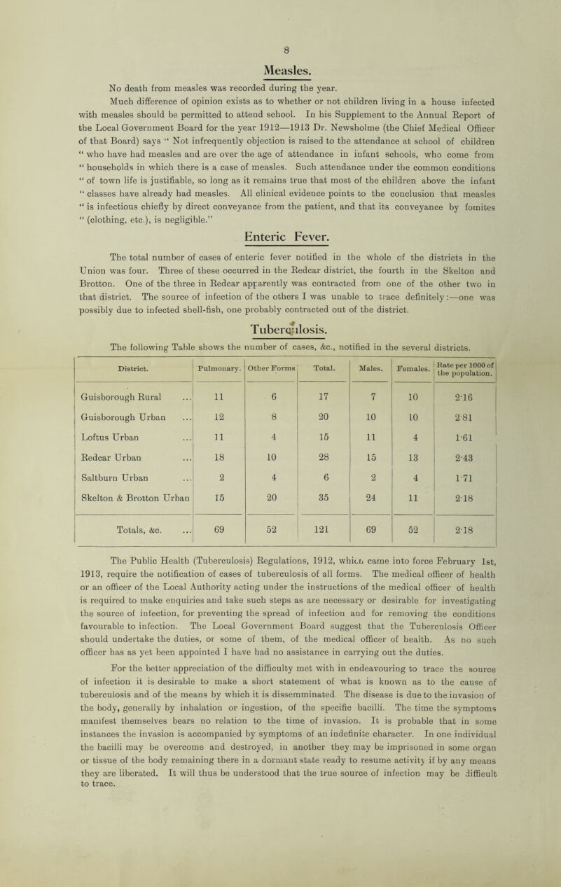 Measles. No death from measles was recorded during the year. Much difference of opinion exists as to whether or not children living in a house infected with measles should be permitted to attend school. In his Supplement to the Annual Eeport of the Local Government Board for the year 1912—1913 Dr. Newsholme (the Chief Medical Officer of that Board) says “ Not infrequently objection is raised to the attendance at school of children “ who have had measles and are over the age of attendance in infant schools, who come from “ households in which there is a case of measles. Such attendance under the common conditions “ of town life is justifiable, so long as it remains true that most of the children above the infant “ classes have already had measles. All clinical evidence points to the conclusion that measles “ is infectious chiefly by direct conveyance from tbe patient, and that its conveyance by fomites “ (clothing, etc.), is negligible.” Enteric Fever. The total number of cases of enteric fever notified in the whole of the districts in the Union was four. Three of these occurred in the Redcar district, the fourth in the Skelton and Brotton. One of the three in Redcar apparently was contracted from one of the other two in that district. The source of infection of the others I was unable to trace definitely :—one was possibly due to infected shell-fish, one probably contracted out of the district. Tuberculosis. The following Table shows the number of cases, &c., notified in the several districts. District. Pulmonary. Otber Forms Total. Males. Females. Rate per 1000 of the population. Guisborough Rural 11 6 17 7 10 2T6 Guisborough Urban 12 8 20 10 10 2-81 Loftus Urban 1 n 4 15 11 4 1-61 Eedcar Urban 18 10 28 15 13 2-43 Saltburn Urban 2 4 6 2 4 1-71 Skelton & Brotton Urban 15 20 35 24 11 2T8 Totals, &c. 69 52 121 69 52 2T8 The Public Health (Tuberculosis) Regulations, 1912, whicn came into force February 1st, 1913, require the notification of cases of tuberculosis of all forms. The medical officer of health or an officer of the Local Authority acting under the instructions of the medical officer of health is required to make enquiries and take such steps as are necessary or desirable for investigating the source of infection, for preventing the spread of infection and for removing the conditions favourable to infection. The Local Government Board suggest that the Tuberculosis Officer should undertake the duties, or some of them, of the medical officer of health. As no such officer has as yet been appointed I have had no assistance in carrying out the duties. For the better appreciation of the difficulty met with in endeavouring to trace the source of infection it is desirable to make a short statement of what is known as to the cause of tuberculosis and of the means by which it is dissemminated. The disease is due to the invasion of the body, generally by inhalation or ingestion, of the specific bacilli. The time the symptoms manifest themselves bears no relation to the time of invasion. It is probable that in some instances the invasion is accompanied by symptoms of an indefinite character. In one individual the bacilli may be overcome and destroyed, in another they may be imprisoned in some organ or tissue of the body remaining there in a dormant state ready to resume activity if by any means they are liberated. It will thus be understood that the true source of infection may be difficult to trace.