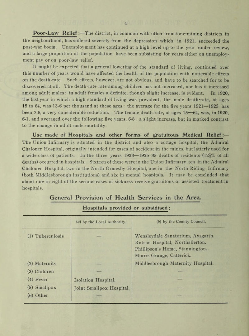 Poor-Law Relief:—The district, in common with other ironstone-mining districts in the neigbourhood, has suffered severely from the depression which, in 1921, succeeded the post-war boom. Unemployment has continued at a high level up to the year under review, and a large proportion of the population have been subsisting for years either on unemploy- ment pay or on poor-law relief. It might be expected that a general lowering of the standard of living, continued over this number of years would have affected the health of the population with noticeable effects on the death-rate. Such effects, however, are not obvious, and have to be searched for to be discovered at all. The death-rate rate among children has not increased, nor has it increased among adult males: in adult females a definite, though slight increase, is evident. In 1920, the last year in which a high standard of living was prevalent, the male death-rate, at ages 15 to 64, was 13.6 per thousand at these ages: the average for the five years 1921—1925 has been 7-6, a very considerable reduction. The female death-rate, at ages 15—64, was, in 1920, 6-1, and averaged over the following five years, 6-8: a slight increase, but in marked contrast to the change in adult male mortality. Use made of Hospitals and other forms of gratuitous Medical Relief:— The Union Infirmary is situated in the district and also a cottage hospital, the Admiral Chaloner Hospital, originally intended for cases of accident in the mines, but latterly used for a wide class of patients. In the three years 1923—1925 35 deaths of residents (I2j% of all deaths) occurred in hospitals. Sixteen of these were in the Union Infirmary, ten in the Admiral Chaloner Hospital, two in the North Ormesby Hospital, one in the North Riding Infirmary (both Middlesborough institutions) and six in mental hospitals. It may be concluded that about one in eight of the serious cases of sickness receive gratuitous or assisted treatment in hospitals. General Provision of Health Services in the Area. Hospitals provided or subsidised; (a) by the Local Authority. (b) by the County Council. (1) Tuberculosis Wensleydale Sanatorium, Aysgarth. Rutson Hospital, Northallerton. Phillipson’s Home, Stannington. Morris Grange, Catterick. (2) Maternity — Middlesbrough Maternity Hospital. (3) Children — — (4) Fever Isolation Hospital. — (5) Smallpox Joint Smallpox Hospital. — (6) Other — —