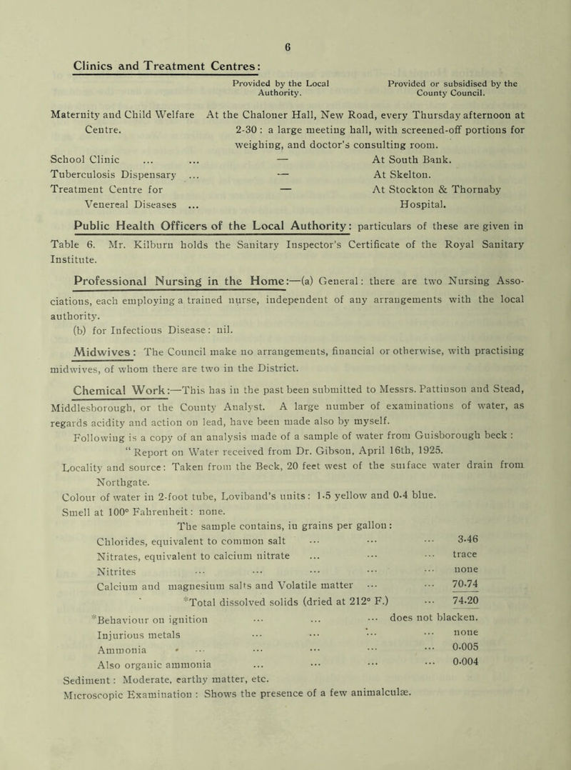 Clinics and Treatment Centres: Provided by the Local Provided or subsidised by the Authority. County Council. Maternity and Child Welfare At the Chaloner Hall, New Road, every Thursday afternoon at Centre. 2-30 : a large meeting hall, with screened-off portions for weighing, and doctor’s consulting room. School Clinic ... ... — At South Bank. Tuberculosis Dispensary ... — At Skelton. Treatment Centre for — At Stockton & Thornaby Venereal Diseases ... Hospital. Public Health Officers of the Local Authority: particulars of these are given in Table 6. Mr. Kilburu holds the Sanitary Inspector’s Certificate of the Royal Sanitary Institute. Professional Nursing in the Home:—(a) General: there are two Nursing Asso- ciations, each employing a trained nurse, independent of any arrangements with the local authority. (b) for Infectious Disease: nil. Midwives : The Council make no arrangements, financial or otherwise, with practising midwives, of whom there are two in the District. Chemical Work:—This has in the past been submitted to Messrs. Pattinsou and Stead, Middlesborough, or the County Analyst. A large number of examinations of water, as regards acidity and action on lead, have been made also by myself. Following is a copy of an analysis made of a sample of water from Guisborough beck : “ Report on Water received from Dr- Gibson, April 16th, 1925. Locality and source: Taken from the Beck, 20 feet west of the suiface water drain from Northgate. Colour of water in 2-foot tube, Loviband’s units: 1-5 yellow and 0-4 blue. Smell at 100° Fahrenheit: none. The sample contains, in grains per gallon: Chlotides, equivalent to common salt ••• ••• ••• 3-46 Nitrates, equivalent to calcium nitrate ... ••• trace Nitrites ••• ••• ••• ••• ••• uone Calcium and magnesium salts and Volatile matter ••• ••• 70-74 *Total dissolved solids (dried at 212° F.) 74-20 'Behaviour on ignition Injurious metals Ammonia • Also organic ammonia Sediment: Moderate, earthy matter, etc. Microscopic Examination : Shows the presence of a few animalculae. does not blacken. none ... 0-005 ... 0-004