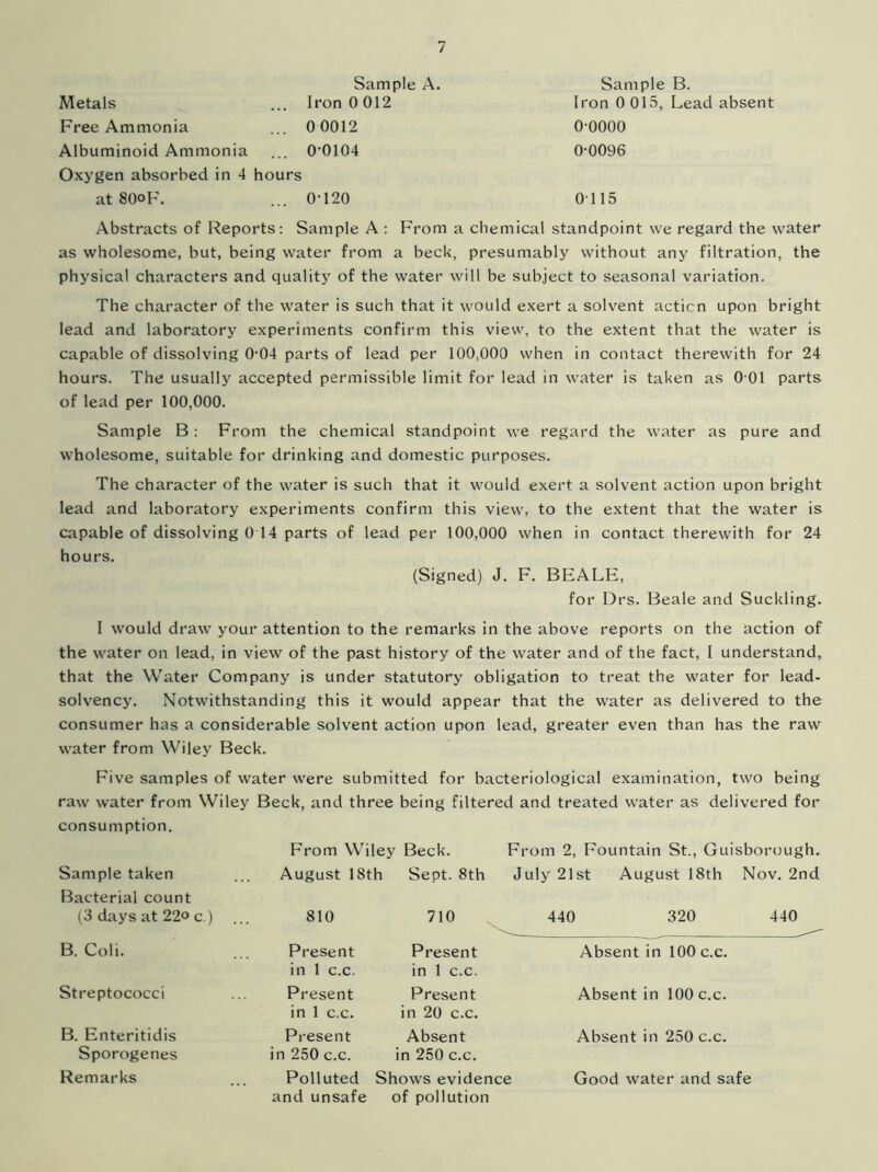 Sample A. Metals ... Iron 0 012 Free Ammonia ... 0 0012 Albuminoid Ammonia ... 00104 Oxygen absorbed in 4 hours at 80oF. ... 0-120 Abstracts of Reports: Sample A : From ; as wholesome, but, being water from a beck, physical characters and quality of the water v Sample B. Iron 0 015, Lead absent 00000 0-0096 0115 chemical standpoint we regard the water presumably without any filtration, the ill be subject to seasonal variation. The character of the water is such that it would exert a solvent action upon bright lead and laboratory experiments confirm this view, to the extent that the water is capable of dissolving 0-04 parts of lead per 100,000 when in contact therewith for 24 hours. The usually accepted permissible limit for lead in water is taken as 0 01 parts of lead per 100,000. Sample B: From the chemical standpoint we regard the water as pure and wholesome, suitable for drinking and domestic purposes. The character of the water is such that it would exert a solvent action upon bright lead and laboratory experiments confirm this view, to the extent that the water is capable of dissolving 0 14 parts of lead per 100,000 when in contact therewith for 24 hours. (Signed) J. F. BEALE, for Drs. Beale and Suckling. I would draw your attention to the remarks in the above reports on the action of the water on lead, in view of the past history of the water and of the fact, I understand, that the Water Company is under statutory obligation to treat the water for lead- solvency. Notwithstanding this it would appear that the water as delivered to the consumer has a considerable solvent action upon lead, greater even than has the raw water from Wiley Beck. Five samples of water were submitted for bacteriological examination, two being raw water from Wiley Beck, and three being filtered and treated water as delivered for consumption. From Wiley Beck. From 2, Fountain St., Guisborough. Sample taken Bacterial count August 18th Sept. 8th July 21st August 18th Nov. 2nd (3 days at 22° c.) .. 810 710 440 320 440 B. Coli. Present in 1 c.c. Present in 1 c.c. Absent in 100 c.c. Streptococci Present in 1 c.c. Present in 20 c.c. Absent in 100 c.c. B. Enteritidis Sporogenes Present in 250 c.c. Absent in 250 c.c. Absent in 250 c.c. Remarks Polluted and unsafe Shows evidence of pollution Good water and safe