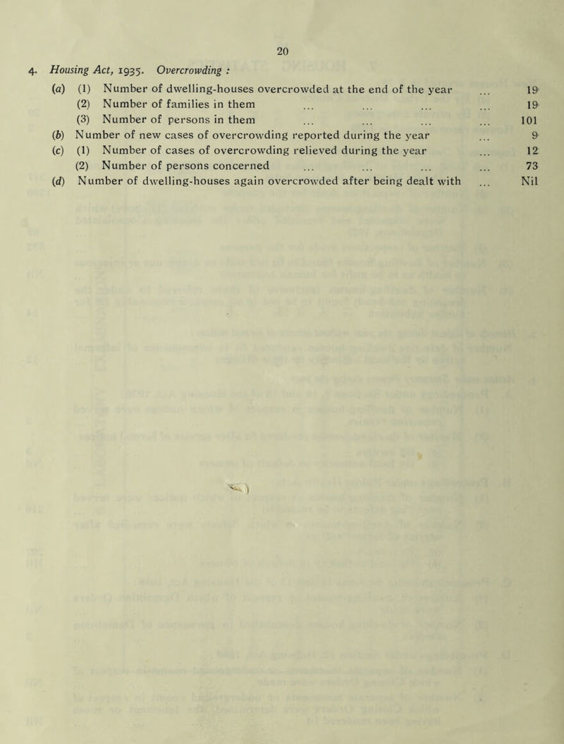4- Housing Act, 1935. Overcrowding : (а) (1) Number of dwelling-houses overcrowded at the end of the year ... 19 (2) Number of families in them ... ... ... ... 19 (3) Number of persons in them ... ... ... ... 101 (б) Number of new cases of overcrowding reported during the year ... 9 (c) (1) Number of cases of overcrowding relieved during the year ... 12 (2) Number of persons concerned ... ... ... ... 73 (d) Number of dwelling-houses again overcrowded after being dealt with ... Nil