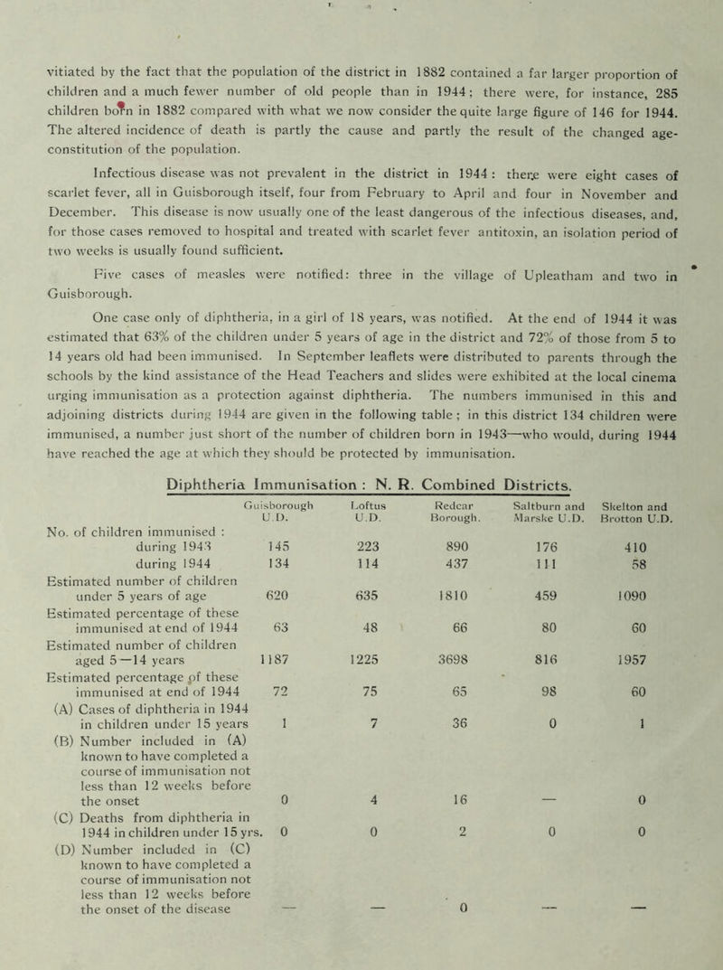 vitiated by the fact that the population of the district in 1882 contained a far larger proportion of children and a much fewer number of old people than in 1944; there were, for instance, 285 children boTn in 1882 compared with what we now consider the quite large figure of 146 for 1944. The altered incidence of death is partly the cause and partly the result of the changed age- constitution of the population. Infectious disease was not prevalent in the district in 1944 : ther.e were eight cases of scarlet fever, all in Guisborough itself, four from February to April and four in November and December. This disease is now usually one of the least dangerous of the infectious diseases, and, for those cases removed to hospital and treated with scarlet fever antitoxin, an isolation period of two weeks is usually found sufficient. Five cases of measles were notified: three in the village of Upleatham and two in Guisborough. One case only of diphtheria, in a girl of 18 years, was notified. At the end of 1944 it was estimated that 63% of the children under 5 years of age in the district and 72% of those from 5 to 14 years old had been immunised. In September leaflets were distributed to parents through the schools by the kind assistance of the Head Teachers and slides were exhibited at the local cinema urging immunisation as a protection against diphtheria. The numbers immunised in this and adjoining districts during 1944 are given in the following table; in this district 134 children were immunised, a number just short of the number of children born in 1943—who would, during 1944 have reached the age at which they should be protected by immunisation. Diphtheria Immunisation : N. R. Combined Districts. Guisborough Loftus Redcar Saltburn and Skelton and No. of children immunised : U.D. U.D. Borough. Marske U.D. Brotton U.D during 1943 145 223 890 176 410 during 1944 Estimated number of children 134 114 437 111 58 under 5 years of age Estimated percentage of these 620 635 1810 459 1090 immunised at end of 1944 Estimated number of children 63 48 66 80 60 aged 5—14 years Estimated percentage pf these 1187 1225 3698 816 1957 immunised at end of 1944 (A) Cases of diphtheria in 1944 72 75 65 98 60 in children under 15 years (B) Number included in (A) known to have completed a course of immunisation not less than 12 weeks before 1 7 36 0 1 the onset (C) Deaths from diphtheria in 0 4 16 0 1944 in children under 15 yrs. 0 (D) Number included in (C) known to have completed a course of immunisation not less than 12 weeks before 0 2 0 0