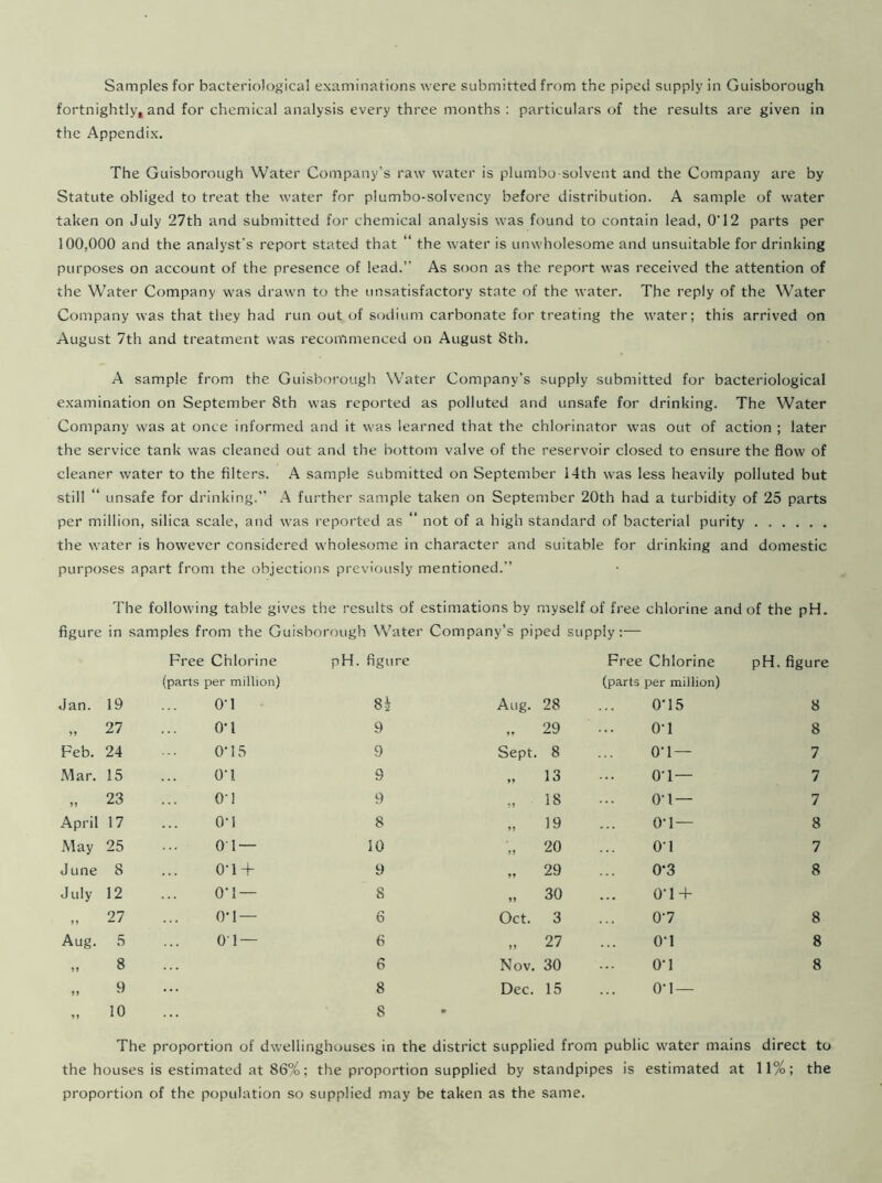 fortnightly, and for chemical analysis every three months : particulars of the results are given in the Appendix. The Guisborough Water Company's raw water is plumbo solvent and the Company are by Statute obliged to treat the water for plumbo-solvency before distribution. A sample of water taken on July 27th and submitted for chemical analysis was found to contain lead, O'12 parts per 100,000 and the analyst's report stated that ‘ the water is unwholesome and unsuitable for drinking purposes on account of the presence of lead.” As soon as the report was received the attention of the Water Company was drawn to the unsatisfactory state of the water. The reply of the Water Company was that they had run out of sodium carbonate for treating the water; this arrived on August 7th and treatment was recommenced on August 8th. A sample from the Guisborough Water Company’s supply submitted for bacteriological examination on September 8th was reported as polluted and unsafe for drinking. The Water Company was at once informed and it was learned that the chlorinator was out of action ; later the service tank was cleaned out and the bottom valve of the reservoir closed to ensure the flow of cleaner water to the filters. A sample submitted on September 14th was less heavily polluted but still “ unsafe for drinking.” A further sample taken on September 20th had a turbidity of 25 parts per million, silica scale, and was reported as “ not of a high standard of bacterial purity the water is however considered wholesome in character and suitable for drinking and domestic purposes apart from the objections previously mentioned.” The following table gives the results of estimations by myself of free chlorine and of the pH. figure in samples from the Guisborough Water Company’s piped supply:— Free Chlorine pH. figure Free Chlorine pH. figure (parts per million) (parts per million) Jan. 19 0'1 H'N 00 Aug. 28 0*15 8 „ 27 0-1 9 „ 29 O’l 8 Feb. 24 0’15 9 Sept. 8 O’l — 7 Mar. 15 0'1 9 „ 13 O’l— 7 „ 23 01 9 „ 18 O’l — 7 April 17 0-1 8 „ 19 0-1— 8 May 25 O’l — 10 20 O’l 7 June 8 0-1 + 9 „ 29 0*3 8 July 12 0‘ 1 — 8 „ 30 0’1 + „ 27 O'l — 6 Oct. 3 0'7 8 Aug. 5 01— 6 „ 27 O’l 8 „ 8 6 Nov. 30 O’l 8 „ 9 8 Dec. 15 O’l — „ io 8 The proportion of dwellinghouses in the district supplied from public water mains direct to the houses is estimated at 86%; the proportion supplied by standpipes is estimated at 11%; the proportion of the population so supplied may be taken as the same.