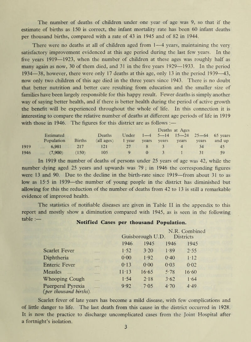 The number of deaths of children under one year of age was 9, so that if the estimate of births as 150 is correct, the infant mortality rate has been 60 infant deaths per thousand births, compared with a rate of 43 in 1945 and of 82 in 1944. There were no deaths at all of children aged from 1—4 years, maintaining the very satisfactory improvement evidenced at this age period during the last few years. In the five years 1919—1923, when the number of children at these ages was roughly half as many again as now, 30 of them died, and 31 in the five years 1929—1933. In the period 1934—38, however, there were only 17 deaths at this age, only 13 in the period 1939—43, now only two children of this age died in the three years since 1943. There is no doubt that better nutrition and better care resulting from education and the smaller size of families have been largely responsible for this happy result. Fewer deaths is simply another way of saying better health, and if there is better health during the period of active growth the benefit will be experienced throughout the whole of life. In this connection it is interesting to compare the relative number of deaths at different age periods of life in 1919 with those in 1946. The figures for this district are as follows Deaths at Ages Estimated Deaths Under 1—4 5—14 15—24 25—64 65 years Population Births (all ages) ! year years years years years and up 1919 6,981 217 121 27 8 3 4 34 45 1946 (7,900) (150) 105 9 0 3 1 31 59 In 1919 the number of deaths of persons under 25 years of age was 42, while the number dying aged 25 years and upwards was 79 ; in 1946 the corresponding figures were 13 and 90. Due to the decline in the birth-rate since 1919—from about 31 to as low as 15 5 in 1939—the number of young people in the district has diminished but allowing for this the reduction of the number of deaths from 42 to 13 is still a remarkable evidence of improved health. The statistics of notifiable diseases are given in Table II in the appendix to this report and mostly show a diminution compared with 1945, as is seen in the following t3blc * Notified Cases per thousand Population. N.R. Combined Guisborough U.D. Districts 1946 1945 1946 1945 Scarlet Fever 1-52 3-20 1-89 2-55 Diphtheria 000 1-92 0-40 1T2 Enteric Fever 013 000 003 002 Measles .... 1113 16-65 5-78 16-60 Whooping Cough 1-54 2-18 3-62 1 64 Puerperal Pyrexia 9-92 7-05 4-70 4-49 (per thousand births). Scarlet fever of late years has become a mild disease, with few complications and of little danger to life. The last death from this cause in the district occurred in 1928. It is now the practice to discharge uncomplicated cases from the Joint Hospital after a fortnight’s isolation.