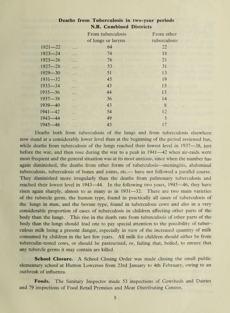 Deaths from Tuberculosis in two-year periods N.R. Combined Districts From tuberculosis From other of lungs or larynx tuberculosis 1921—22 64 22 1923—24 74 18 1925—26 76 21 1927—28 53 31 1929—30 51 13 1931—32 45 19 1933—34 43 15 1935—36 44 13 1937—38 36 14 1939—40 43 8 1941—42 54 12 1943—44 49 5 1945—46 45 17 Deaths both from tuberculosis of the lungs and from tuberculosis elsewhere now stand at a considerably lower level than at the beginning of the period reviewed but, while deaths from tuberculosis of the lungs reached their lowest level in 1937—38, just before the wTar, and then rose during the war to a peak in 1941—42 when air-raids were most frequent and the general situation was at its most anxious, since when the number has again diminished, the deaths from other forms of tuberculosis—meningitis, abdominal tuberculosis, tuberculosis of bones and joints, etc.— have not followed a parallel course. They diminished more irregularly than the deaths from pulmonary tuberculosis and reached their lowest level in 1943—44. In the following two years, 1945—46, they have risen again sharply, almost to as many as in 1931—32. There are two main varieties of the tubercle germ, the human type, found in practically all cases of tuberculosis of the lungs in man, and the bovine type, found in tuberculous cows and also in a very considerable proportion of cases of tuberculosis in children affecting other parts of the body than the lungs. This rise in the death rate from tuberculosis of other parts of the body than the lungs should lead one to pay special attention to the possibility of tuber- culous milk being a present danger, especially in view of the increased quantity of milk consumed by children in the last few years. All milk for children should either be from tuberculin-tested cows, or should be pasteurised, or, failing that, boiled, to ensure that any tubercle germs it may contain are killed. School Closure. A School Closing Order was made closing the small public elementary school at Hutton Lowcross from 23rd January to 4th February, owing to an outbreak of influenza. Foods. The Sanitary Inspector made 53 inspections of Cowsheds and Dairies and 79 inspections of Food Retail Premises and Meat Distributing Centres.