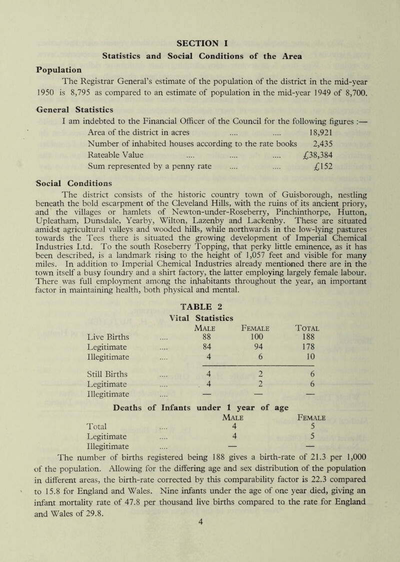 Statistics and Social Conditions of the Area Population The Registrar General’s estimate of the population of the district in the mid-year 1950 is 8,795 as compared to an estimate of population in the mid-year 1949 of 8,700. General Statistics I am indebted to the Financial Officer of the Council for the following figures :— Area of the district in acres .... .... 18,921 Number of inhabited houses according to the rate books 2,435 Rateable Value .... .... .... £38,384 Sum represented by a penny rate .... .... £152 Social Conditions The district consists of the historic country town of Guisborough, nestling beneath the bold escarpment of the Cleveland Hills, with the ruins of its ancient priory, and the villages or hamlets of Newton-under-Roseberry, Pinchinthorpe, Hutton, Upleatham, Dunsdale, Yearby, Wilton, Lazenby and Lackenby. These are situated amidst agricultural valleys and wooded hills, while northwards in the low-lying pastures towards the Tees there is situated the growing development of Imperial Chemical Industries Ltd. To the south Roseberry Topping, that perky little eminence, as it has been described, is a landmark rising to the height of 1,057 feet and visible for many miles. In addition to Imperial Chemical Industries already mentioned there are in the town itself a busy foundry and a shirt factory, the latter employing largely female labour. There was full employment among the inhabitants throughout the year, an important factor in maintaining health, both physical and mental. TABLE 2 Vital Statistics Male Female Total Live Births 88 100 188 Legitimate 84 94 178 Illegitimate 4 6 10 Still Births 4 2 6 Legitimate , 4 2 6 Illegitimate — — — Deaths of Infants under 1 year of age Male Female Total 4 5 Legitimate 4 5 Illegitimate — — The number of births registered being 188 gives a birth-rate of 21.3 per 1,000 of the population. Allowing for the differing age and sex distribution of the population in different areas, the birth-rate corrected by this comparability factor is 22.3 compared to 15.8 for England and Wales. Nine infants under the age of one year died, giving an infant mortality rate of 47.8 per thousand live births compared to the rate for England and Wales of 29.8.