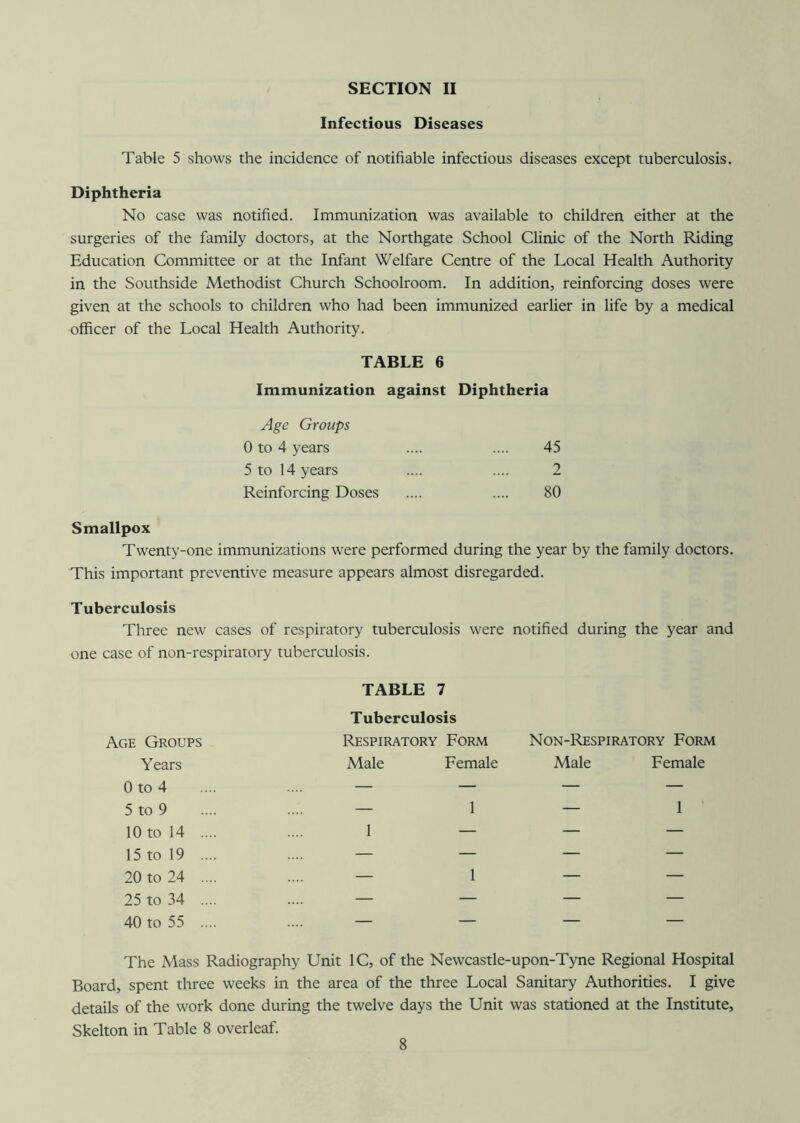 Infectious Diseases Table 5 shows the incidence of notifiable infectious diseases except tuberculosis. Diphtheria No case was notified. Immunization was available to children either at the surgeries of the family doctors, at the Northgate School Clinic of the North Riding Education Committee or at the Infant Welfare Centre of the Local Health Authority in the Southside Methodist Church Schoolroom. In addition, reinforcing doses were given at the schools to children who had been immunized earlier in life by a medical officer of the Local Health Authority. TABLE 6 Immunization against Diphtheria Age Groups 0 to 4 years 45 5 to 14 years 2 Reinforcing Doses 80 Smallpox Twenty-one immunizations were performed during the year by the family doctors. This important preventive measure appears almost disregarded. Tuberculosis Three new cases of respiratory tuberculosis were notified during the year and one case of non-respiratory tuberculosis. Age Groups Years 0 to 4 5 to 9 10 to 14 . 15 to 19 . 20 to 24 . 25 to 34 . 40 to 55 TABLE 7 Tuberculosis Respiratory Form Non-Respiratory Form Male Female Male Female — 1 — 1 The Mass Radiography Unit 1C, of the Newcastle-upon-Tyne Regional Hospital Board, spent three weeks in the area of the three Local Sanitary Authorities. I give details of the work done during the twelve days the Unit was stationed at the Institute, Skelton in Table 8 overleaf.