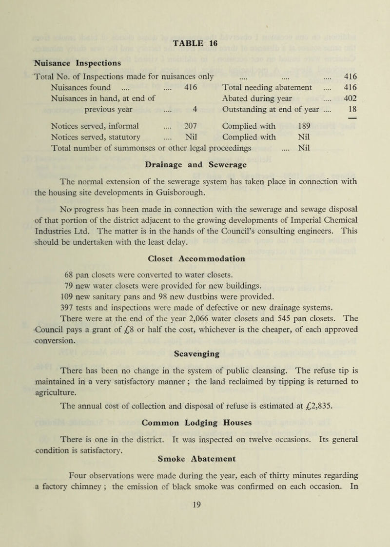 Nuisance Inspections Total No. of Inspections made for nuisances only Nuisances found ... 416 Total needing abatement Nuisances in hand, at end of Abated during year previous year 4 Outstanding at end of year Notices served, informal ... 207 Complied with 189 Notices served, statutory ... Nil Complied with Nil Total number of summonses or other legal proceedings Nil Drainage and Sewerage 416 416 402 18 The normal extension of the sewerage system has taken place in connection with the housing site developments in Guisborough. No- progress has been made in connection with the sewerage and sewage disposal of that portion of the district adjacent to the growing developments of Imperial Chemical Industries Ltd. The matter is in the hands of the Council’s consulting engineers. This should be undertaken with the least delay. Closet Accommodation 68 pan closets were converted to water closets. 79 new water closets were provided for new buildings. 109 new sanitary pans and 98 new dustbins were provided. 397 tests and inspections were made of defective or new drainage systems. There were at the end of the year 2,066 water closets and 545 pan closets. The Council pays a grant of £8 or half the cost, whichever is the cheaper, of each approved conversion. Scavenging There has been no change in the system of public cleansing. The refuse tip is maintained in a very satisfactory manner; the land reclaimed by tipping is returned to agriculture. The annual cost of collection and disposal of refuse is estimated at £2,835. Common Lodging Houses There is one in the district. It was inspected on twelve occasions. Its general condition is satisfactory. Smoke Abatement Four observations were made during the year, each of thirty minutes regarding a factory chimney; the emission of black smoke was confirmed on each occasion. In