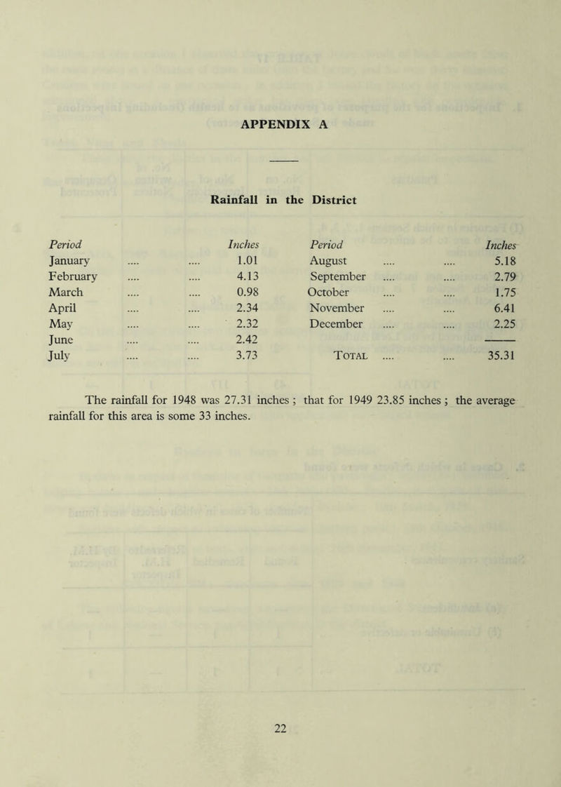 APPENDIX A Rainfall in the District Period Inches Period Inches January 1.01 August 5.18 February 4.13 September 2.79 March 0.98 October 1.75 April 2.34 November 6.41 May 2.32 December 2.25 June 2.42 July 3.73 Total .... 35.31 The rainfall for 1948 was 27.31 inches ; that for 1949 23.85 inches ; the average rainfall for this area is some 33 inches.