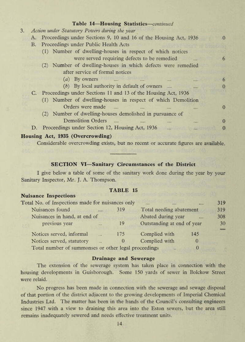 Table 14—Housing Statistics—continued 3. Action under Statutory Powers during the year A. Proceedings under Sections 9, 10 and 16 of the Housing Act, 1936 0 B. Proceedings under Public Health Acts (1) Number of dwelling-houses in respect of which notices were served requiring defects to be remedied ... 6 (2) Number of dwelling-houses in which defects were remedied after service of formal notices (a) By owners .... .... ... .... 6 (b) By local authority in default of owners .... .... 0 C. Proceedings under Sections 11 and 13 of the Housing Act, 1936 (1) Number of dwelling-houses in respect of which Demolition Orders were made .... .... ... .... 0 (2) Number of dwelling-houses demolished in pursuance of Demolition Orders .... .... .... .... 0 D. Proceedings under Section 12, Housing Act, 1936 ... ... 0 Housing Act, 1935 (Overcrowding) Considerable overcrowding exists, but no recent or accurate figures are available. SECTION VI—Sanitary Circumstances of the District I give below a table of some of the sanitary work done during the year by your Sanitary Inspector, Mr. J. A. Thompson. TABLE 15 Nuisance Inspections Total No. of Inspections made for nuisances only 319 Nuisances found 319 Total needing abatement 319 Nuisances in hand, at end of Abated during year 308 previous year 19 Outstanding at end of year 30 Notices served, informal 175 Complied with 145 Notices served, statutory 0 Complied with 0 Total number of summonses or other legal proceedings .. 0 Drainage and Sewerage The extension of the sewerage system has taken place in connection with the housing developments in Guisborough. Some 150 yards of sewer in Bolckow Street were relaid. No progress has been made in connection with the sewerage and sewage disposal of that portion of the district adjacent to the growing developments of Imperial Chemical Industries Ltd. The matter has been in the hands of the Council’s consulting engineers since 1947 with a view to draining this area into the Eston sewers, but the area still remains inadequately sewered and needs effective treatment units.