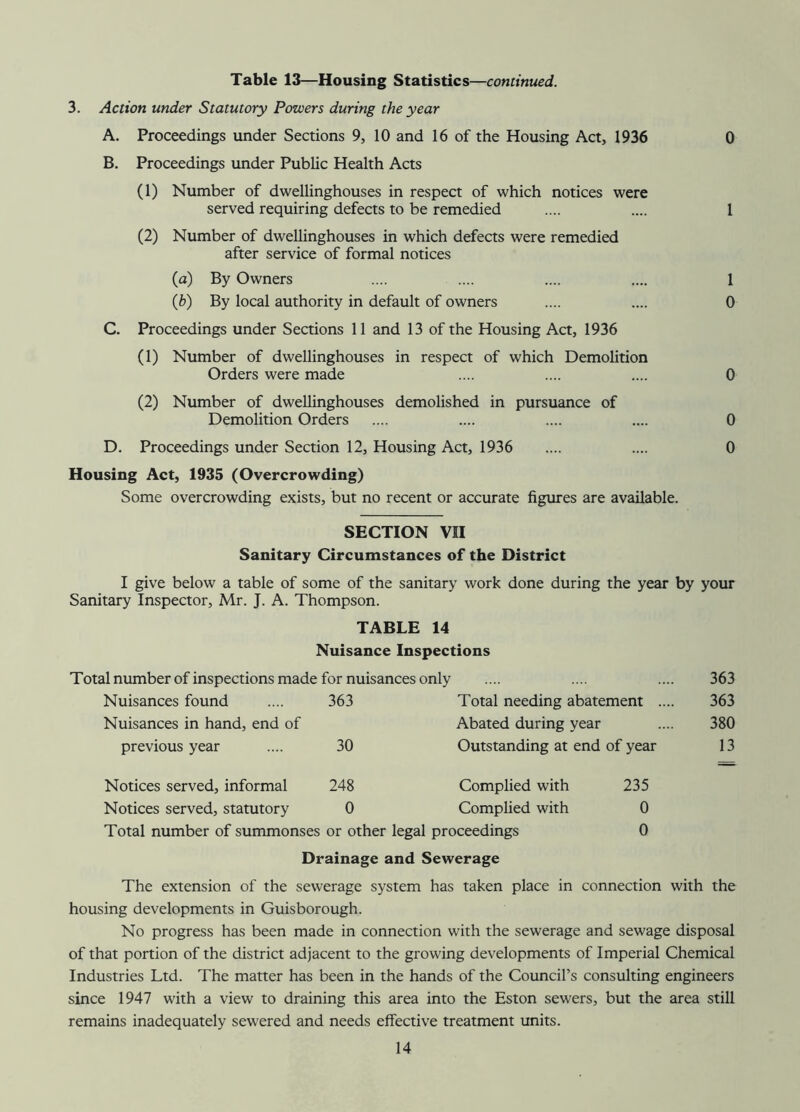 Table 13—Housing Statistics—continued. 3. Action under Statutory Powers during the year A. Proceedings under Sections 9, 10 and 16 of the Housing Act, 1936 0 B. Proceedings under Public Health Acts (1) Number of dwellinghouses in respect of which notices were served requiring defects to be remedied .... .... 1 (2) Number of dwellinghouses in which defects were remedied after service of formal notices (a) By Owners .... .... .... .... 1 (b) By local authority in default of owners .... .... 0 C. Proceedings under Sections 11 and 13 of the Housing Act, 1936 (1) Number of dwellinghouses in respect of which Demolition Orders were made .... .... .... 0 (2) Number of dwellinghouses demolished in pursuance of Demolition Orders .... .... .... .... 0 D. Proceedings under Section 12, Housing Act, 1936 .... .... 0 Housing Act, 1935 (Overcrowding) Some overcrowding exists, but no recent or accurate figures are available. SECTION VII Sanitary Circumstances of the District I give below a table of some of the sanitary work done during the year by your Sanitary Inspector, Mr. J. A. Thompson. TABLE 14 Nuisance Inspections Total number of inspections made for nuisances only 363 Nuisances found 363 Total needing abatement .... 363 Nuisances in hand, end of Abated during year 380 previous year 30 Outstanding at end of year 13 Notices served, informal 248 Complied with 235 Notices served, statutory 0 Complied with 0 Total number of summonses or other legal proceedings 0 Drainage and Sewerage The extension of the sewerage system has taken place in connection with the housing developments in Guisborough. No progress has been made in connection with the sewerage and sewage disposal of that portion of the district adjacent to the growing developments of Imperial Chemical Industries Ltd. The matter has been in the hands of the Council’s consulting engineers since 1947 with a view to draining this area into the Eston sewers, but the area still remains inadequately sewered and needs effective treatment units.