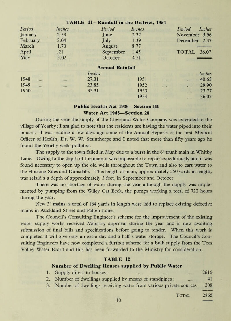 TABLE 11—Rainfall in the District, 1954 Period Inches Period Inches Period Inches January 2.53 June 2.32 November 5.96 February 2.04 July 1.39 December 2.37 March 1.70 August 8.77 April .21 September 1.45 TOTAL 36.07 May 3.02 October 4.51 Annual Rainfall Inches Inches 1948 .... 27.31 1951 40.65 1949 ... 23.85 1952 29.90 1950 35.31 1953 23.77 1954 36.07 Public Health Act 1936—Section III Water Act 1945—Section 28 During the year the supply of the Cleveland Water Company was extended to the village of Yearby; I am glad to note that the residents are having the water piped into their houses. I was reading a few days ago some of the Annual Reports of the first Medical Officer of Health, Dr. W. W. Stainthorpe and I noted that more than fifty years ago he found the Yearby wells polluted. The supply to the town failed in May due to a burst in the 6 trunk main in Whitby Lane. Owing to the depth of the main it was impossible to repair expeditiously and it was found necessary to open up the old wells throughout the Town and also to cart water to the Housing Sites and Dunsdale. This length of main, approximately 250 yards in length, was relaid a a depth of approximately 3 feet, in September and October. There was no shortage of water during the year although the supply was imple- mented by pumping from the Wiley Cat Beck, the pumps working a total of 722 hours during the year. New 3 mains, a total of 164 yards in length were laid to replace existing defective mains in Auckland Street and Patten Lane. The Council’s Consulting Engineer’s scheme for the improvement of the existing water supply works received Ministry approval during the year and is now awaiting submission of final bills and specifications before going to tender. When this work is completed it will give only an extra day and a half’s water storage. The Council’s Con- sulting Engineers have now completed a further scheme for a bulk supply from the Tees Valley Water Board and this has been forwarded to the Ministry for consideration. TABLE 12 Number of Dwelling Houses supplied by Public Water 1. Supply direct to houses: .... .... .... .... 2616 2. Number of dwellings supplied by means of standpipes: .... 41 3. Number of dwellings receiving water from various private sources 208 Total 2865