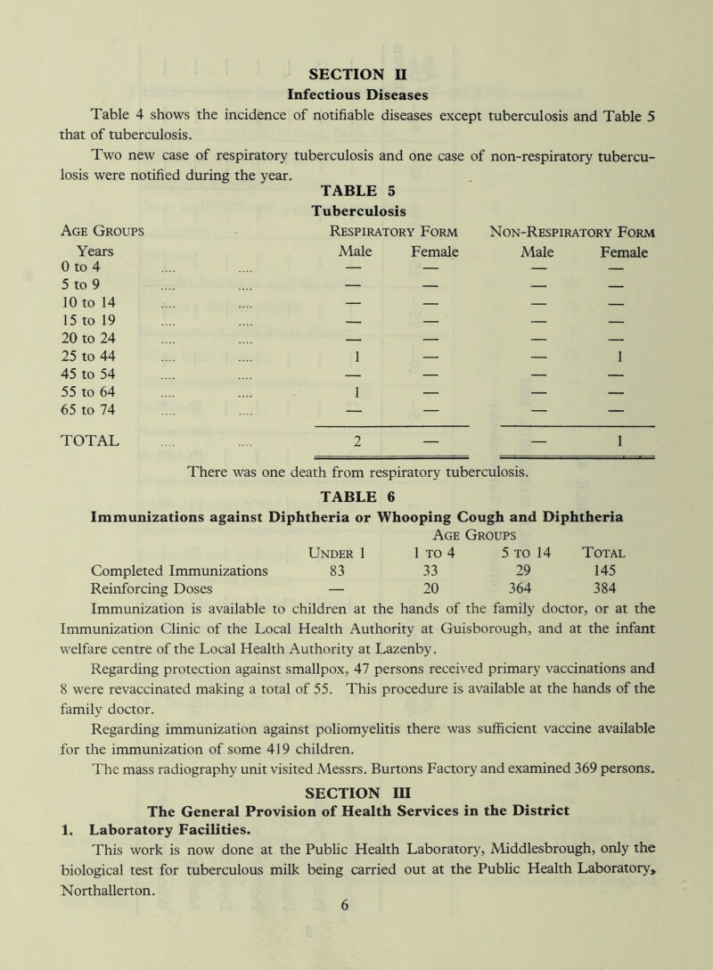 SECTION II Infectious Diseases Table 4 shows the incidence of notifiable diseases except tuberculosis and Table 5 that of tuberculosis. Two new case of respiratory tuberculosis and one case of non-respiratory tubercu- losis were notified during the year. TABLE 5 Tuberculosis Age Groups Respiratory Form Non-Respiratory Form Years Male Female Male Female 0 to 4 .... .... — — — — 5 to 9 .... .... — — — — 10 to 14 .... .... — — — — 15 to 19 .... .... — — — — 20 to 24 .... .... — — — — 25 to 44 .... .... 1 — — 1 45 to 54 .... .... — — — — 55 to 64 .... .... 1 — — — 65 to 74 .... .... — — — — TOTAL .... .... 2 — — 1 There was one death from respiratory tuberculosis. TABLE 6 Immunizations against Diphtheria or Whooping Cough and Diphtheria Age Groups Under 1 1 to 4 5 to 14 Total Completed Immunizations 83 33 29 145 Reinforcing Doses — 20 364 384 Immunization is available to children at the hands of the family doctor, or at the Immunization Clinic of the Local Health Authority at Guisborough, and at the infant welfare centre of the Local Health Authority at Lazenby. Regarding protection against smallpox, 47 persons received primary vaccinations and 8 were revaccinated making a total of 55. This procedure is available at the hands of the family doctor. Regarding immunization against poliomyelitis there was sufficient vaccine available for the immunization of some 419 children. The mass radiography unit visited Messrs. Burtons Factory and examined 369 persons. SECTION III The General Provision of Health Services in the District 1. Laboratory Facilities. This work is now done at the Public Health Laboratory, Middlesbrough, only the biological test for tuberculous milk being carried out at the Public Health Laboratory, Northallerton.