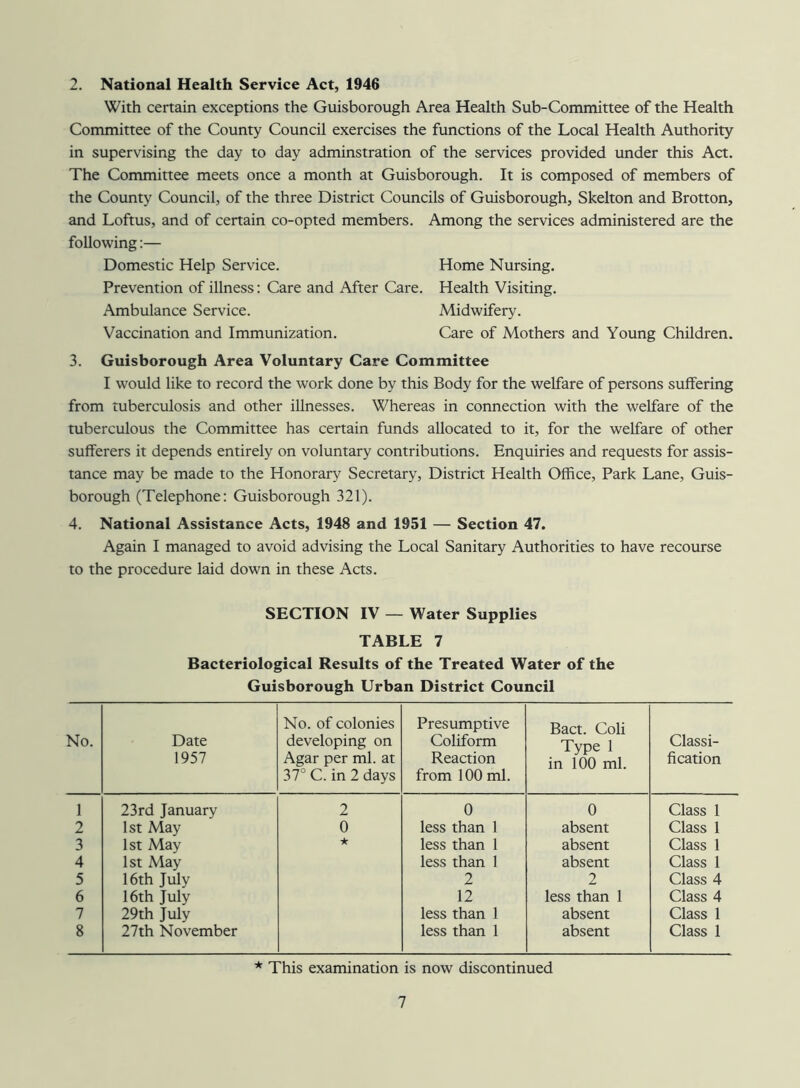 2. National Health Service Act, 1946 With certain exceptions the Guisborough Area Health Sub-Committee of the Health Committee of the County Council exercises the functions of the Local Health Authority in supervising the day to day adminstration of the services provided under this Act. The Committee meets once a month at Guisborough. It is composed of members of the County Council, of the three District Councils of Guisborough, Skelton and Brotton, and Loftus, and of certain co-opted members. Among the services administered are the following:— Domestic Help Service. Home Nursing. Prevention of illness: Care and After Care. Health Visiting. Ambulance Service. Midwifery. Vaccination and Immunization. Care of Mothers and Young Children. 3. Guisborough Area Voluntary Care Committee I would like to record the work done by this Body for the welfare of persons suffering from tuberculosis and other illnesses. Whereas in connection with the welfare of the tuberculous the Committee has certain funds allocated to it, for the welfare of other sufferers it depends entirely on voluntary contributions. Enquiries and requests for assis- tance may be made to the Honorary Secretary, District Health Office, Park Lane, Guis- borough (Telephone: Guisborough 321). 4. National Assistance Acts, 1948 and 1951 — Section 47. Again I managed to avoid advising the Local Sanitary Authorities to have recourse to the procedure laid down in these Acts. SECTION IV — Water Supplies TABLE 7 Bacteriological Results of the Treated Water of the Guisborough Urban District Council No. Date 1957 No. of colonies developing on Agar per ml. at 37° C. in 2 days Presumptive Coliform Reaction from 100 ml. Bact. Coli Type 1 in 100 ml. Classi- fication 1 23rd January 2 0 0 Class 1 2 1st May 0 less than 1 absent Class 1 3 1st May ★ less than 1 absent Class 1 4 1st May less than 1 absent Class 1 5 16th July 2 2 Class 4 6 16th July 12 less than 1 Class 4 7 29th July less than 1 absent Class 1 8 27th November less than 1 absent Class 1 * This examination is now discontinued