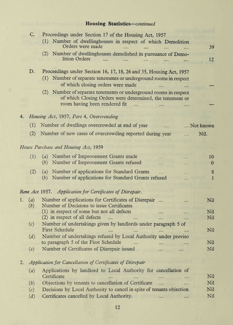 Housing Statistics—continued C. Proceedings under Section 17 of the Housing Act, 1957 (1) Number of dwellinghouses in respect of which Demolition Orders were made .... .... .... .... 39 (2) Number of dwellinghouses demolished in pursuance of Demo- lition Orders .... .... .... .... .... 12 D. Proceedings under Section 16, 17, 18, 26 and 35, Housing Act, 1957 (1) Number of separate tenements or underground rooms in respect of which closing orders were made .... .... — (2) Number of separate tenements or underground rooms in respect of which Closing Orders were determined, the tenement or room having been rendered fit .... .... .... — 4. Housing Act, 1957, Part 4, Overcrowding (1) Number of dwellings overcrowded at end of year Not known (2) Number of new cases of overcrowding reported during year Nil. House Purchase and Housing Act, 1959 (1) (a) Number of Improvement Grants made 10 (b) Number of Improvement Grants refused 0 (2) (a) Number of applications for Standard Grants 8 (b) Number of applications for Standard Grants refused 1 Rent Act 1957. Application for Certificates of Disrepair. 1. (a) Number of applications for Certificates of Disrepair .... Nil (b) Number of Decisions to issue Certificates (1) in respect of some but not all defects Nil (2) in respect of all defects Nil («) Number of undertakings given by landlords under paragraph 5 of First Schedule Nil GO Number of undertakings refused by Local Authority under proviso to paragraph 5 of the First Schedule Nil Number of Certificates of Disrepair issued Nil 2. Application for Cancellation of Certificates of Disrepair (a) Applications by landlord to Local Authority for cancellation of Certificate Nil 0b) Objections by tenants to cancellation of Certificate Nil GO Decisions by Local Authority to cancel in spite of tenants objection Nil GO Certificates cancelled by Local Authority. Nil