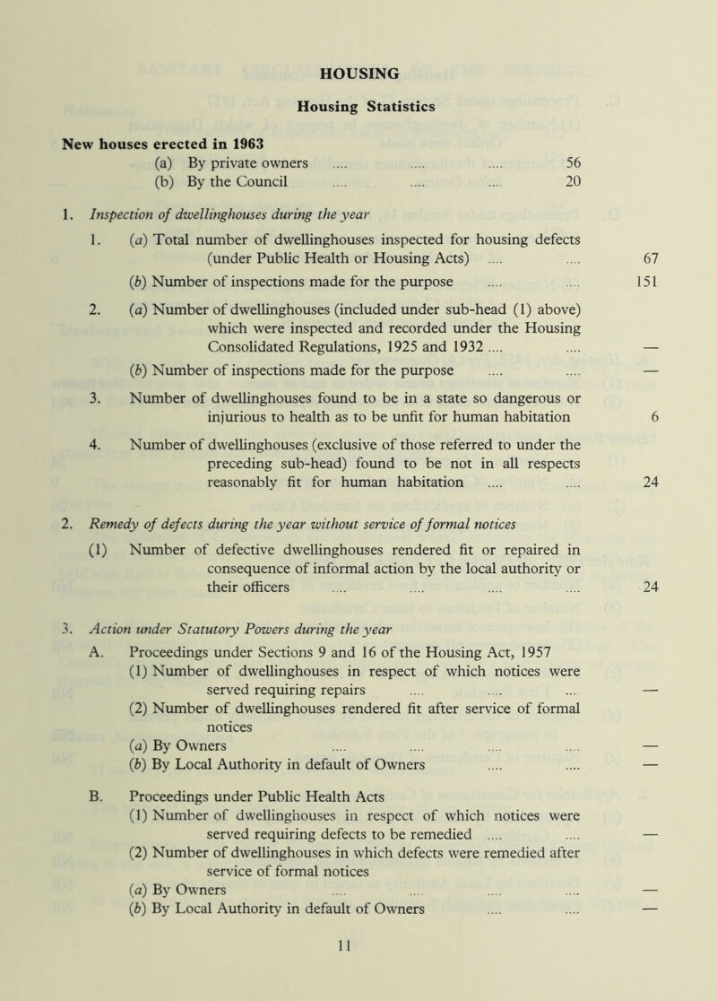 HOUSING Housing Statistics New houses erected in 1963 (a) By private owners .... .... .... 56 (b) By the Council .... .... ... 20 1. Inspection of dwellinghouses during the year 1. (a) Total number of dwellinghouses inspected for housing defects (under Public Health or Housing Acts) .... .... 67 (b) Number of inspections made for the purpose .... .... 151 2. (a) Number of dwellinghouses (included under sub-head (1) above) which were inspected and recorded under the Housing Consolidated Regulations, 1925 and 1932 .... .... — (b) Number of inspections made for the purpose .... .... — 3. Number of dwellinghouses found to be in a state so dangerous or injurious to health as to be unfit for human habitation 6 4. Number of dwellinghouses (exclusive of those referred to under the preceding sub-head) found to be not in all respects reasonably fit for human habitation .... .... 24 2. Remedy of defects during the year without service of formal notices (1) Number of defective dwellinghouses rendered fit or repaired in consequence of informal action by the local authority or their officers .... .... .... .... 24 3. Action under Statutory Powers during the year A. Proceedings under Sections 9 and 16 of the Housing Act, 1957 (1) Number of dwellinghouses in respect of which notices were served requiring repairs .... .... ... — (2) Number of dwellinghouses rendered fit after service of formal notices (a) By Owners .... .... .... .... — (b) By Local Authority in default of Owners .... .... — B. Proceedings under Public Health Acts (1) Number of dwellinghouses in respect of which notices were served requiring defects to be remedied .... .... — (2) Number of dwellinghouses in which defects were remedied after service of formal notices (a) By Owners .... .... .... .... — (b) By Local Authority in default of Owners .... .... —