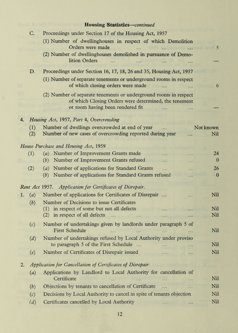 Housing Statistics—continued C. Proceedings under Section 17 of the Housing Act, 1957 (1) Number of dwellinghouses in respect of which Demolition Orders were made .... .... .... 5 (2) Number of dwellinghouses demolished in pursuance of Demo- lition Orders .... .... .... .... — D. Proceedings under Section 16, 17, 18, 26 and 35, Housing Act, 1957 (1) Number of separate tenements or underground rooms in respect of which closing orders were made .... .... 6 (2) Number of separate tenements or underground rooms in respect of which Closing Orders were determined, the tenement or room having been rendered fit .... .... — 4. Housing Act, 1957, Part 4, Overcrowding (1) Number of dwellings overcrowded at end of year .... Not known (2) Number of new cases of overcrowding reported during year .... Nil House Purchase and Housing Act, 1959 (1) (a) Number of Improvement Grants made .... .... 24 (b) Number of Improvement Grants refused .... 0 (2) (a) Number of applications for Standard Grants .... .... 26 (b) Number of applications for Standard Grants refused .... 0 Rent Act 1957. Application for Certificates of Disrepair. 1. (a) Number of applications for Certificates of Disrepair .... .... Nil (6) Number of Decisions to issue Certificates (1) in respect of some but not all defects .... .... Nil (2) in respect of all defects .... .... .... .... Nil (c) Number of undertakings given by landlords under paragraph 5 of First Schedule .... .... .... .... Nil (d) Number of undertakings refused by Local Authority under proviso to paragraph 5 of the First Schedule .... .... .... Nil (e) Number of Certificates of Disrepair issued .... .... Nil 2. Application for Cancellation of Certificates of Disrepair (a) Applications by Landlord to Local Authority for cancellation of Certificate .... .... .... .... Nil (b) Objections by tenants to cancellation of Certificate .... .... Nil (c) Decisions by Local Authority to cancel in spite of tenants objection Nil (d) Certificates cancelled by Local Authority .... .... Nil