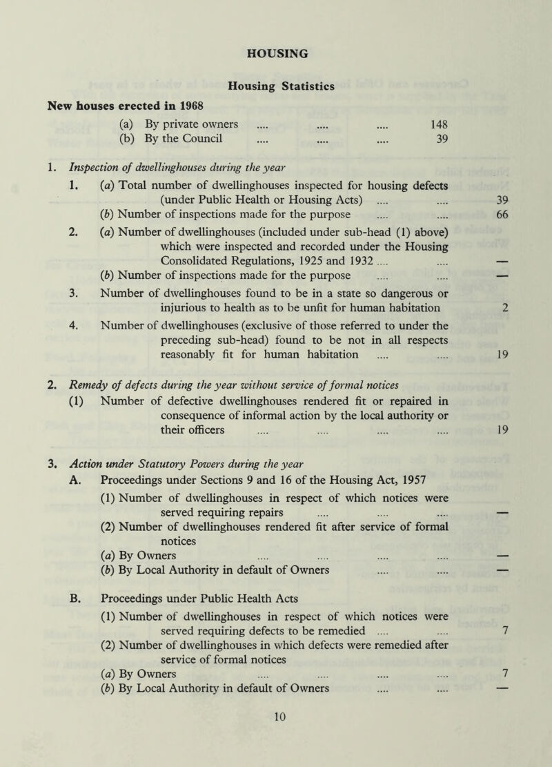HOUSING Housing Statistics New houses erected in 1968 (a) By private owners .... .... .... 148 (b) By the Council .... .... .... 39 1. Inspection of dwellinghouses during the year 1. (a) Total number of dwellinghouses inspected for housing defects (under Public Health or Housing Acts) (b) Number of inspections made for the purpose 2. (a) Number of dwellinghouses (included under sub-head (1) above) which were inspected and recorded under the Housing Consolidated Regulations, 1925 and 1932 .... (b) Number of inspections made for the purpose 3. Number of dwellinghouses found to be in a state so dangerous or injurious to health as to be unfit for human habitation 4. Number of dwellinghouses (exclusive of those referred to under the preceding sub-head) found to be not in all respects reasonably fit for human habitation 2. Remedy of defects during the year without service of formal notices (1) Number of defective dwellinghouses rendered fit or repaired in consequence of informal action by the local authority or their officers 39 66 2 19 19 3, Action under Statutory Powers during the year A. Proceedings under Sections 9 and 16 of the Housing Act, 1957 (1) Number of dwellinghouses in respect of which notices were served requiring repairs .... .... .... — (2) Number of dwellinghouses rendered fit after service of formal notices (a) By Owners .... .... .... .... — (b) By Local Authority in default of Owners .... .... — B. Proceedings under Public Health Acts (1) Number of dwellinghouses in respect of which notices were served requiring defects to be remedied .... .... 7 (2) Number of dwellinghouses in which defects were remedied after service of formal notices (a) By Owners .... .... .... .... 7 (b) By Local Authority in default of Owners .... .... —