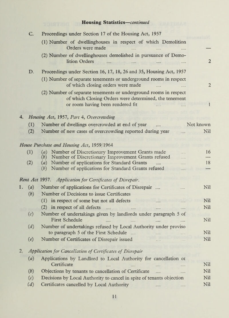 Housing Statistics—continued C. Proceedings under Section 17 of the Housing Act, 1957 (1) Number of dwellinghouses in respect of which Demolition Orders were made .... .... .... — (2) Number of dwellinghouses demolished in pursuance of Demo- lition Orders .... .... .... .... 2 D. Proceedings under Section 16, 17, 18, 26 and 35, Housing Act, 1957 (1) Number of separate tenements or underground rooms in respect of which closing orders were made .... .... 2 (2) Number of separate tenements or underground rooms in respect of which Closing Orders were determined, the tenement or room having been rendered fit .... .... 1 4. Housing Act, 1957, Part 4, Overcrowding (1) Number of dwellings overcrowded at end of year .... Not known (2) Number of new cases of overcrowding reported during year .... Nil House Purchase and Housing Act, 1959/1964 (1) (a) Number of Discretionary Improvement Grants made ... 16 (h) Number of Discretionary Improvement Grants refused .... — (2) (a) Number of applications for Standard Grants .... .... 18 (b) Number of applications for Standard Grants refused .... — Rent Act 1957. Application for Certificates of Disrepair. 1. (a) Number of applications for Certificates of Disrepair .... .... Nil (b) Number of Decisions to issue Certificates (1) in respect of some but not all defects .... .... Nil (2) in respect of all defects .... .... .... .... Nil (c) Number of undertakings given by landlords under paragraph 5 of First Schedule .... .... .... .... Nil (d) Number of undertakings refused by Local Authority under proviso to paragraph 5 of the First Schedule .... .... . . Nil {e) Number of Certificates of Disrepair issued . . Nil 2. Application for Cancellation of Certificates of Disrepair {a) Applications by Landlord to Local Authority for cancellation or Certificate .... .... .... .... Nil (b) Objections by tenants to cancellation of Certificate .... .... Nil (c) Decisions by Local Authority to cancel in spite of tenants objection Nil (d) Certificates cancelled by Local Authority .... .... Nil