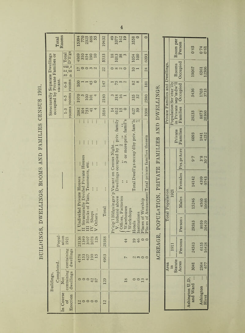BUILDINGS, DWELLINGS, BOOMS AND FAMILIES CENSUS 1921.