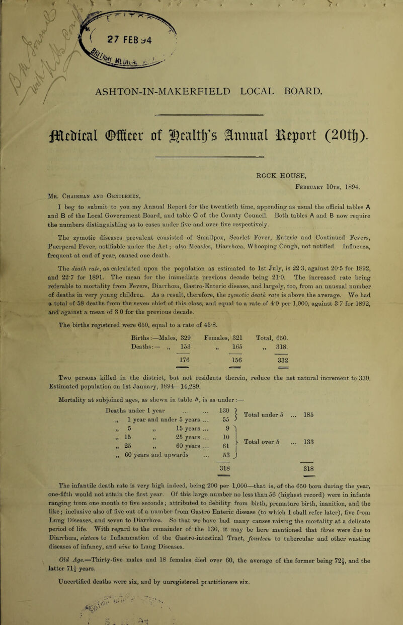 JUciJical of ^caltlj’s Annual Export (20tlj). ROCK HOUSE, February 10th, 1894. Mr. Chairman and Gentlemen, 1 beg to submit to you my Annual Report for tbe twentieth time, appending as usual the official tables A and B of the Local Government Board, and table C of the County Council. Both tables A and B now require the numbers distinguishing as to cases under five and over five respectively. The zymotic diseases prevalent consisted of Smallpox, Scarlet Fever, Enteric and Continued Fevers, Puerperal Fever, notifiable under the Act; also Measles, Diarrhoea, Whooping Cough, not notified. Influenza, frequent at end of year, caused one death. The death rate, as calculated upon tbe population as estimated to 1st July, is 22'3, against 20'5 for 1892, and 22'7 for 1891. The mean for the immediate previous decade being 21‘0. The increased rate being refei’able to mortality from Fevers, Diarrhoea, Gastro-Enteric disease, and largely, too, from an unusual number of deaths in very young children. As a result, therefore, the zijmotio death rate is above the average. We had a total of 58 deaths fi-om the seven chief of this class, and equal to a rate of 4 0 per 1,000, against 3‘7 for 1892, and against a mean of 3 0 for the previous decade. The births registered were 650, equal to a rate of 45’8. Births ;—Males, 329 Deaths:— ,, 153 176 Females, 321 .. 165 156 Total, 650. „ 318. 332 Two persons killed in the district, but not residents therein. Estimated population on 1st January, 1894—14,289. reduce the net natural increment to 330. Mortality at subjoined ages, as shewn in table A, is as under:— Deaths under 1 year 1.30 1 „ 1 year and under 5 years ... 55 1 j) ^ >1 15 years ... 9 ^ „ 15 25 years ... 10 1 61 I „ 25 60 years .. „ 60 years and up wards 53 J 318 Total under 6 Total over 5 185 133 318 The infantile death rate is very high indeed, being 200 per 1,000—that is, of the 650 born during the year, one-fifth would not attain the first year. Of this large number no less than 56 (highest record) were in infants ranging irom one month to five seconds; attributed to debility from birth, premature birth, inanition, and the like; inclusive also of five out of a number from Gastro Enteric disease (to which I shall refer later), five f'-om Lung Diseases, and seven to Diarrhoea. So that we have had many causes raising the mortality at a delicate period of life. With regard to the remainder of the 130, it may be here mentioned that three were due to Diarrhoea, sixteen to Inflammation of the Gastro-intestinal Tract, fourteen to tubercular and other wasting diseases of infancy, and nine to Lung Diseases. Old Age.—Thirty-flve males and 18 females died over 60, the average of the former being 72|, and the latter 71f years. Uncertified deaths were six, and by unregistered pi-actitioners six.