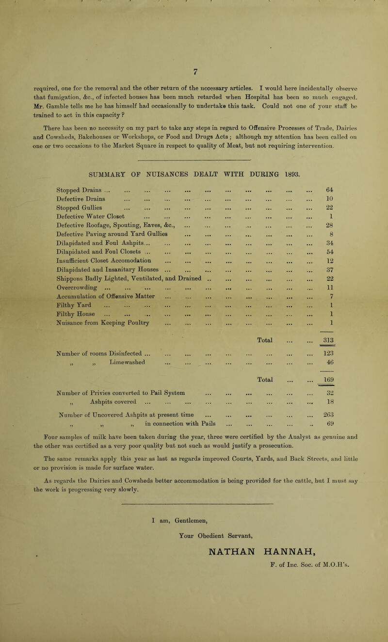 required, one for the removal and the other return of the necessary articles. I would here incidentally observe that fumigation, &c., of infected houses has been much retarded when Hospital has been so much engaged. Mr. Gamble tells me he has himself had occasionally to undertake this task. Could not one of your staff be trained to act in this capacity ? There has been no necessity on my part to take any steps in regard to Offensive Processes of Trade, Dairies and Cowsheds, Bakehouses or Workshops, or Pood and Drugs Acts ; although my attention has been called on one or two occasions to the Market Square in respect to quality of Meat, but not requiring intervention. SUMMARY OP NUISANCES DEALT WITH DURING 1893. Stopped Drains ... ... ... ... ... ... ... ... ... ... ... 64 Defective Drains ... ... ... ... ... ... ... ... ... ... 10 Stopped Gullies ... ... ... ... ... ... ... ... ... ... 22 Defective Water Closet ... ... ... ... ... ... ... ... ... 1 Defective Roofage, Spouting, Eaves, &c., ... ... ... ... ... ... ... 28 Defective Paving around Yard Gullies ... ... ... ... ... ... ... 8 Dilapidated and Poul Ashpits... ... ... ... ... ... ... ... ... ,34 Dilapidated and Poul Closets ... ... ... ... ... ... ... ... ... 54 Insufficient Closet Accomodation ... ... ... ... ... ... ... ... 12 Dilapidated and Insanitary Houses ... ... ... ... ... ... ... ... 37 Shippons Badly Lighted, Ventilated, and Drained .. ... ... ... ... ... 22 Overcrowding ... ... ... ... ... ... ... ... ... ... ... 11 Accumulation of Offensive Matter ... ... ... ... ... ... ... ... 7 Filthy Yard ... ... ... ... ... ... ... ... ... ... ... 1 Filthy House ... ... ... ... ... ... ... ... ... ... ... 1 Nuisance from Keeping Poultry ... ... ... ... ... ... ... ... 1 Total 313 Number of rooms Disinfected ... ... ... ... ... ... ... ... ... 123 „ ,, Limewashed ... ... ... ... ... ... ... ... 46 Total ... ... 169 18 263 69 Number of Privies converted to Pail System ,, Ashpits covered Number of Uncovered Ashpits at present time „ ,, „ in connection with Pails Four samples of milk have been taken during the year, three were certified by the Analyst as genuine and the other was certified as a very poor quality but not such as would justify a prosecution. The same remarks apply this year as last as regards improved Courts, Yards, and Back Streets, and little or no provision is made for surface water. As regards the Dairies and Cowsheds better accommodation is being provided for the cattle, but I must say the work is progressing very slowly. I am. Gentlemen, Your Obedient Servant, NATHAN HANNAH, F. of Inc. Soc. of M.O.H’s.
