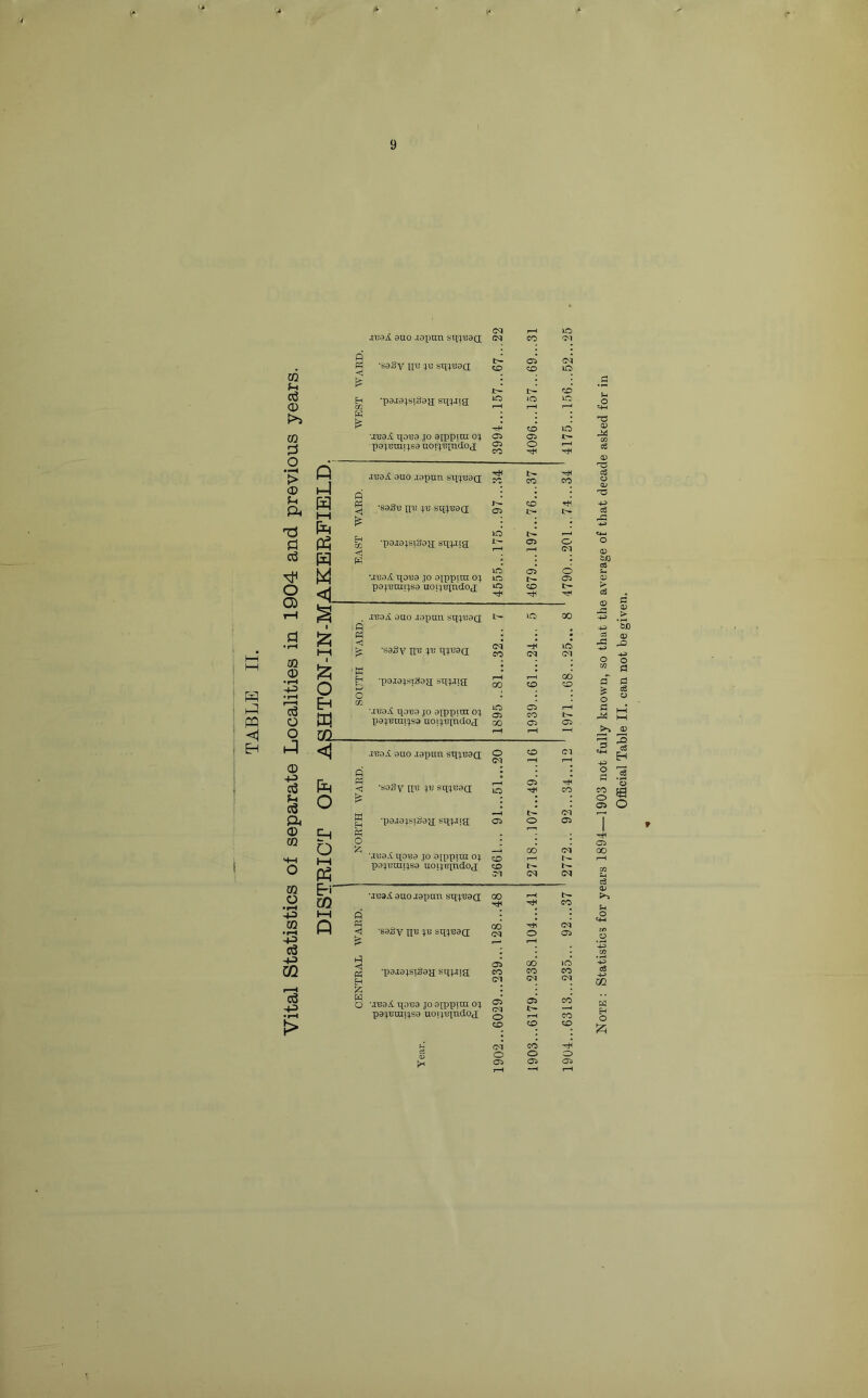 9 9U0 .ispnn P3 -ssSy 111^ ‘^13 sq;i30a ■< H 'psaa^siSaH: sq^Jig w •jTjai qoi3a jo aippini oq. papjmi^sa uoii^'BincIod JtJoA aao .lapun sq?).T33Q; ^ « ^ 'SaSB ni! t'B Sq|'B8(I lO CO fM 05* <N CO lO H co’ lO JO JO t-H r~>4 qn 03 CO lO O Oi 05 05 o rH CO o 03 c« CO CO CO • CO* 05 A • • •4^ lO 1—<1 •.inai ano japan sqj'BaQ; ■saSy til! jn sqjnao; •pajajsigaa sti;-i!a •jnai qona jo aippiin oj paj'BTOijsa uotjniridoa OQ CM Cl P c3 a> GO rH b- CO • o GO ci (M o 05 rrt O rH <P • • «? 05 GO* )0* -P CO CO CO (M (M (M OQ 05* 05* CO* K cq !>• H O rH CO o CO CO CO OT CO ^* o o o 05 05 05 rH -H rH