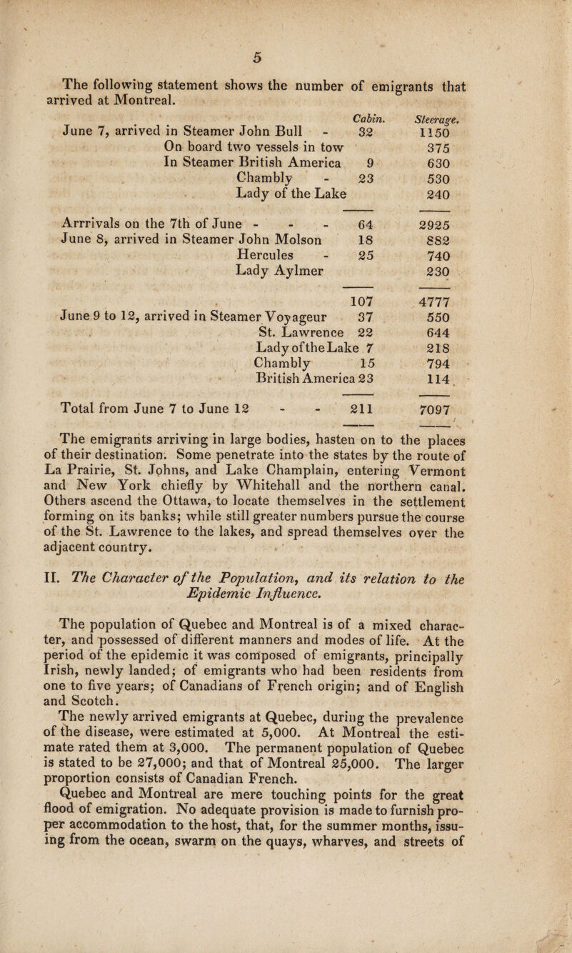 The following statement shows the number arrived at Montreal. of emi grants that Cabin. Steerage. June 7, arrived in Steamer John Bull 32 1150 On board two vessels in tow 375 In Steamer British America 9 630 Chambly 23 530 Lady of the Lake 240 Arrrivals on the 7th of June - 64 2925 June 8, arrived in Steamer John Molson 18 882 Hercules 25 740 Lady Aylmer 230 107 4777 June 9 to 12, arrived in Steamer Voyageur 37 550 St. Lawrence 22 644 Lady of the Lake 7 218 Chambly 15 794 British America 23 114 Total from June 7 to June 12 -■ - 211 7097 The emigrants arriving in large bodies, hasten on to the places of their destination. Some penetrate into the states by the route of La Prairie, St. Johns, and Lake Champlain, entering Vermont and New York chiefly by Whitehall and the northern canal. Others ascend the Ottawa, to locate themselves in the settlement forming on its banks; while still greater numbers pursue the course of the St. Lawrence to the lakes, and spread themselves over the adjacent country. II. The Character of the Population, and its relation to the Epidemic Influence. The population of Quebec and Montreal is of a mixed charac- ter, and possessed of different manners and modes of life. At the period of the epidemic it was composed of emigrants, principally Irish, newly landed; of emigrants who had been residents from one to five years; of Canadians of French origin; and of English and Scotch. The newly arrived emigrants at Quebec, during the prevalence of the disease, were estimated at 5,000. At Montreal the esti¬ mate rated them at 3,000. The permanent population of Quebec is stated to be 27,000; and that of Montreal 25,000. The larger proportion consists of Canadian French. Quebec and Montreal are mere touching points for the great flood of emigration. No adequate provision is made to furnish pro¬ per accommodation to the host, that, for the summer months, issu¬ ing from the ocean, swarm on the quays, wharves, and streets of