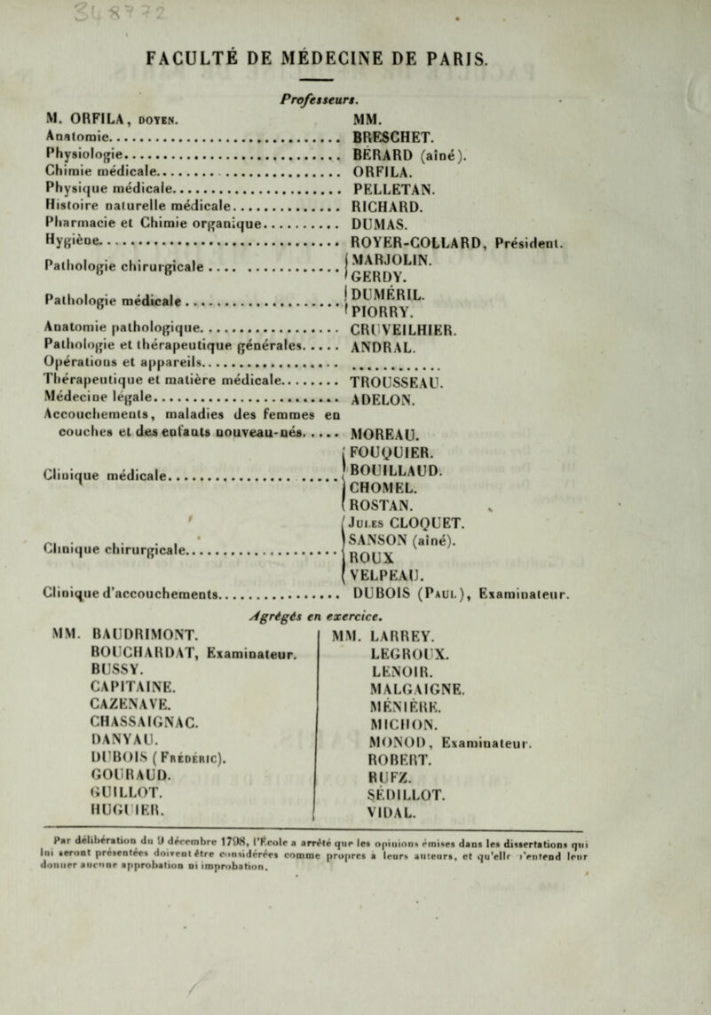 Profetseun. M. ORFILA, DOYEN. Anatomie. Physiologie. Chimie médicale. Physique médicale. Histoire naturelle médicale.... Ph armacie et Chimie organique Hygiène. MM. BRESCHET. BÉRARD (aîné). ORFILA. PELLETAN. RICHARD. DUMAS. ROYER-COLLARD, Président. Pathologie chirurgicale. Pathologie médicale... Anatomie pathologique. Pathologie et thérapeutique générales. Opérations et appareils... Thérapeutique et matière médicale. Médecine légale.. Accouchements, maladies des femmes en couches et des enfants nouveau-nés. Clinique médicale.. i MARJOLIN. 'GERDY. Iduméril. fPIORRY. CRUVEILHIER. ANDRAL. TROUSSEAU. A DELON. MOREAU. jFOUyUIER. BOUILLAUD. CHOMEL. ( ROSTAN. t Clinique chirurgicale. Clinique d’accouchements (Jui.ES CLOQUET. jSANSON (aîné). ROUX {VELPEAU. DUBOIS (Paui.), Examinateur. Agrégés en exercice. MM. BAUDRIMONT. BOUCHARDAT, Examinateur. BUSSY. CAPITAINE. CAZENAVE. CHASSAIGNAC. DANYALl. DI’BOIS ( Frédéric). GOURAUD. GU ILLOT. HUGUIER. MM. LARREY. LEGROUX. LENOIR. MALGAIGNE. MÉNIÈRE. MICHON. MONOD, Examinateur. ROBERT. RUFZ. SF.D ILLOT. VIDAL. P«r délibération du U dércmbre 17tl8, iT.cole a arrêté qtir les npiuiont émises dans lea diatrrtation» qui Ini aernnt prétcntéet doireolétre ronaidérérs comme proprca a Icor» aiitenra. et qu'ellr rrntrod tour doniirr aurnnf approlialioo oi ifopntbahon.