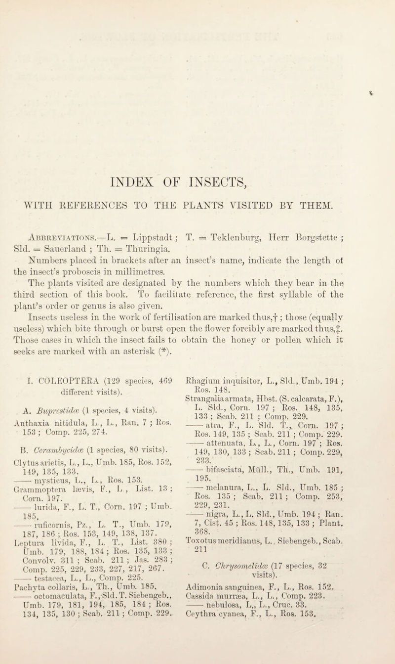 INDEX OF INSECTS, WITH REFERENCES TO THE PLANTS VISITED BY THEM. Abbreviations.—L. = Lippstadt; T. = Teklenbnrg, Herr Borgstette ; Sid. = Sauerland ; Th. = Thuringia. Numbers placed in brackets after an insect’s name, indicate the length of the insect’s proboscis in millimetres. The plants visited are designated by the numbers which they bear in the third section of this book. To facilitate reference, the first syllable of the plant’s order or genus is also given. Insects useless in the work of fertilisation are marked thus,f ; those (equally useless) which bite through or burst open the flower forcibly are marked thus, J. Those cases in which the insect fails to seeks are marked with an asterisk (*). I. COLEOPTERA (129 species, 469 different visits). A. Buprcsticlce (1 species, 4 visits). Anthaxia nitidula, L., L., Ran. 7 ; Ros. 153; Comp. 225, 274. B. Cerambycidoe (1 species, 80 visits). Clytus arietis, L., L., Umb. 185, Ros. 152, 149, 135, 133. -- mystieus, L., E., Ros. 153. Grammoptera lsevis, F., E , List. 13 ; Corn. 197. - lurida, F., L. T., Com. 197 ; Umb. 185. — ruficomis, Pz., L. T., Umb. 179, 187, 186 ; Ros. 153, 149, 138, 137. Leptura livida, F., E. T., List. 380 ; LJmb. 179, 188, 184 ; Ros. 135, 133 ; Convolv. 311 ; Scab. 211 ; Jas. 283 ; Comp. 225, 229, 233, 227, 217, 267. — testacea, L., L., Comp. 225. Pachyta col laris, L., Th., Umb. 185. -octomaculata, F.,-Sld.T. Siebengeb., Umb. 179, 181, 194, 185, 184; Ros. 134, 135, 130 ; Scab. 211 ; Comp. 229. obtain the honey or pollen which it Rhagium inquisitor, L., Sid., Umb. 194 ; Ros. 148. Strangaliaarmata, Hbst. (S. calcarata, F.), L. Sid., Corn. 197 ; Ros. 148, 135, 133 ; Scab. 211 ; Comp. 229. ——- atra, F., L. Sid. T.,„ Corn. 197 ; Ros. 149, 135 ; Scab. 211 ; Comp. 229. -attenuata, L., L., Corn. 197 ; Ros. 149, 130, 133 ; Scab. 211 ; Comp. 229, 233. -bifasciata, Mull., Th., Umb. 191, 195. -melanura, L., L. Sid., Umb. 185 ; Ros. 135 ; Scab. 211 ; Comp. 253, 229, 231. -nigra, L., L. Sid., Umb. 194 ; Ran. 7, Cist. 45 ; Ros. 148, 135, 133 ; Plant. 368. Toxotus meridianus, L., Siebengeb., Scab. 211 C. Chrysomelidcc (17 species, 32 visits). Adimonia sanguinea, F., L., Ros. 152. Cassida murrsea, L., L., Comp. 223. -nebulosa, L„ L., Cruc. 33. Ceythra cyanea, F., L., Ros. 153.