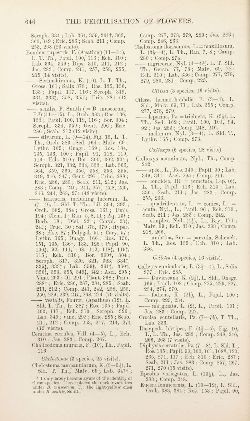 Scroph. 334 ; Lab. 364, 359, 361t, 363, 360, 349 ; Eric. 286 ; Scab. 211 ; Comp. 253, 268 (23 visits). Bombus rupestris, F. (Apatbus) (11—14), L. T. Tli., Papil. 100, 116 ; Ech. 310 ; Lab. 364, 349 ; Dips. 310, 211, 212 ; Jas. 283 ; Comp. 241, 257, 258, 255, 215 (14 visits). -Scrimshiranus, K. (10), L. T. Th., Gross. 161 ; Salix 378 ; Bos. 135, 136, 133 ; Papil. 117, 116 ; Scroph. 319, 334, 3331, 358, 355 ; Eric. 284 (13 visits). -- senilis, F. Smith ( = B. muscorum, F.1) (11—15), L., Orch. 383 ; Kos. 136, 133 ; Papil. 100, 119, 116 ; Bor. 304,; Scroph. 334, 359 ; Gent. 296 ; Eric. 286 ; Scab. 212 (12 visits). -silvarum, L. (9—14), Fig, 15, L. T. Th., Orch. 383 ; Sed. 164 ; Malv. 69 ; Lythr. 165 ; Onagr. 169 ; Bos. 134, 135, 136, 100 ; Papil. 91, 118, 119, 116 ; Ech. 310 ; Bor. 300, 302, 304 ; Scroph. 321, 332, 334, 333 ; Lab. 366, 364, 359, 360, 356, 358, 353, 355, 349, 346, 347 ; Gent. 297 ; Prim. 288 ; Eric. 286, 285 ; Scab: 211, 212; Jas. 283 ; Comp. 240, 241, 257, 258, 259, 246, 244, 268, 274 (48 visits). •- terrestris, including lucorum, L. (7—9), L. Sid. T. Th., Lil. 394, 393 ; Orch. 382, 384 ; Gross. 161 ; Umb. 194 ; Clem. 1 ; Ban. 5, 8, 11 ; Aq. 13t ; Berb. 18 ; Did. 22t ; Coryd. 23}, 24} ; Cruc. 30 ; Sal. 378, 379 ;-Hyper. 68 ; disc. 87 ; Polygal. 51 ; Cary, 57 ; Lythr. 165 ; Onagr. 166 ; Bos. 150, 151, 135, 136t, 133, 128 ; Papil. 90, 100}, 92, 111, 108, 112, 118}, 119}, 115 ; Ech. 310 ; Bor. 300t, 304 ; Scroph. 317, 320, 321, 323, 334}, 335}, 333} ; Lab. 359f, 361}, 360}, 356}, 353, 355, 349}, 342 ; Ascl. 295 ; Tine. 293 ; 01. 291 ; Plant. 368 ; Prim. 288t ; Eric. 286, 287, 284, 285 ; Scab. 211, 212 ; Comp. 241, 242, 258, 255, 250, 229, 239, 215, 268, 274 (79 visits). - vestalis, Fourcr. (Apatbus) (12), L. Sid. T. Th., Ir. 387 ; Bos. 135 ; Papil. 100, 117 ; Ech. 310 ; Scroph. 326 ; Lab. 349; Vine. 293 ; Eric. 285 ; Scab. 211, 212 ; Comp. 253, 247, 214, 274 (15 visits). Ceratina coerulea, Till. (4—5), L., Ech. 310 ; Jas. 283 ; Comp. 267. Chalicodomamuraria, F. (10), Th., Papil. 116. Chelostoma (3 species, 25 visits). Chelostomacampanularuin, K. (3—3}), L. Sid. T. Th., Malv. 69; Lab. 347f ; 1 I only lately became aware of the identity of these species ; i have placed the darker varieties under B. muscorum,, F., the light-yellow ones under B. seyiilis, Smith. Camp. 277, 278, 279, 280 ; Jas. 283 ; Comp. 246, 263. Chelostoma florisomne, L. = maxillosum, L. (3^—4), L. Th., Ban. 7, 8 ; Camp. 280 ; Comp. 274. -nigricorne, Nyl. (4—4J). L. T. Sid. Th., Geran. 77, 78; Malv. 69, 72; Ech. 310 ; Lab. 336 ; Camp. 277, 278, 279, 280, 281 ; Comp. 225. Cilissa (3 species, 16 visits). Cilissa hsemarrhoidalis, F. (3—4), L. Sid., Malv. 69, 71 ; Lab. 355 ; Comp. 277, 278, 279. -leporina, Pz. =tricincta, K. (3F> L. Th., Sed. 162 ; Papil. 100, 101, 94, 92 ; Jas. 283 ; Comp. 248, 246. --melanura, Nyl. (3—4), L. Sid. T., Lythr. 165 ; Comp. 273. Coslioxys (6 species, 28 visits). Ccelioxys acuminata, Nyl., Th., Comp. 242. -spec., L., Bos. 140 , Papil. 90 ; Lab. 349, 341 ; Ascl. 295 ; Comp. 211. -conoidea, 111. — punctata, Lep. (6), L. Th., Papil. 116 ; Ech. 310 ; Lab. 336 ; Scab. 211 ; Jas. 283 ; Comp. 255, 266. -- quadridentata, L. = conica, L. = acuta, Nyl., L., Papil. 96 ; Ech. 310 ; Scab. 211 ; Jas. 283 ; Comp. 242. -simplex, Nyl. (4|), L., Bry. 171 ; Malv. 69 ; Ech. 310 ; Jas. 283 ; Comp. 218, 266. - umbrina, Sm. = parvula, Schenck, L. Th., Bos. 135 ; Ech. 310 ; Lab. 336. Colletes (4 species, 16 visits). Colletes cunicularia, L. (3\—4), L., Salix 377 ; Eric. 285. --Davieseana, K. (2^), L. Sid., Onagr. 169 ; Papil. 108 ; Comp. 225, 229, 227, 234, 274, 270. -fodiens, K. (2£), L., Papil. 100 ; Comp. 225, 234. -marginata, L. (2), L., Papil. 101 ; Jas. 283 ; Comp. 227. Crocisa scutellaris, Pz. (7—7|), T. Th., Lab. 336. Dasypoda liirtipes, F. (4J—5), Fig. 10, 1., L. Th., Jas. 283 ; Comp. 248, 246, 266, 263 (7 visits). Diphysis serratuhe, Pz. (7—8), L. Sid. T., Bos. 135 ; Papil. 90,100, 101,108*, 120, 265, 271, 117 ; Ech. 310 ; Eric. 287 ; Scab. 211 ; Jas. 283 ; Comp. 257, 267, 271, 270 (15 visits). Epeolus variegatus, L. (13£), L., Jas. 283 ; Comp. 248. Euceralongicornis, L. (10—12), L. Sid., Orch. 383, 384 ; Bos. 153; Papil. 90,