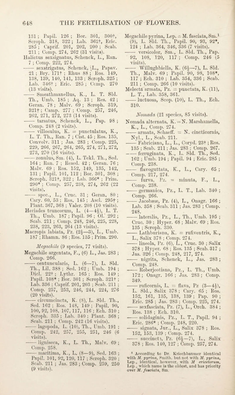 131 ; Papil. 126 ; Bov. 301, 300t, Scropli. 318, 322 ; Lab. 362t, Eric. 285 ; Caprif. 201, 202, 200 ; Scab. 211 ; Comp. 274, 262 (31 visits). Halictus sexsignatus, Schenck, L., Ran. 7 ; Comp. 222, 274. •- sexstrigatus, Schenck, LL., Papav. 21 ; Bry. I7lt ; Rhus 88 ; Ros. 149, 138, 139, 140, 141, 133 ; Scroph. 325 ; Lab. 346t ; Eric. 285 ; Ccmp. 270 (13 visits). - Smeathmanellus, K., L. T. Sid. Tli., Umb. 185 ; Aq. 13 ; Res. 42 ; Geran. 78 ; Malv. 69 ; Scroph. 319, 321f ; Camp. 277 ; Comp. 257, 246, 262, 271, 272, 273 (14 visits). - tarsatus, Schenck, L., Pap. 98 ; Comp. 248 (2 visits). - villosiilus, K. = punctulatus, K., L. T. Th., Ran. 7 ; Cist. 45 ; Ros. 135, Convolv. 311 ; Jas. 283 ; Comp. 225, 229, 266, 267, 264, 265, 274, 271, 272, 273, 270 (16 visits). -zonulus, Sm. (4), L. Tekl. Th., Sed. 164 ; Ran. 7 ; Resed. 42 ; Geran. 76 ; Malv. 69 ; Ros. 152, 149, 135, 142, 131 ; Papil. 101, 112 ; Bor. 301, 308 ; Scroph. 321t, 322 ; Lab. 366* ; Prim. 290* ; Comp. 257, 238, 274, 262 (22 visits). ——- spec., L., Cruc. 31 ; Geran. 80 ; Cary. 60, 53 ; Ros. 145 ; Ascl. 295f ; Plant. 367, 368 ; Valer. 208 (10 visits). Heriades truncorum, L. (4—4|), L. T. Th., Umb. 187 ; Papil. 96 ; 01.* 292 ; Scab. 211 ; Comp. 248, 246, 225, 228, 238, 223, 263, 264 (13 visits). Macropis labiata, Pz. (2^—3), L., Umb. 187 ; Rhamn. 86 ; Ros. 135 ; Prim. 290. Megachile (9 species, 77 visits). Megachile argentata, F., (6) L., Jas. 283 ; Comp. 266. -centuncularis, L. (6—7), L. Sid. Th., LiL 388 ; Sed. 162 ; Umb. 194 ; Dicl. 22t ; Lytlir. 165 ; Ros. 149 ; Papil. 108* ; Bor. 301 ; Scroph. 321t ; Lab. 336 ; Caprif. 201, 203 ; Scab. 211 ; Comp. 257, 253, 246, 244, 224, 276 (20 visits). ■-circumcincta, K. (8), L. Sid. Th., Sed. 162 ; Ros. 148, 149 ; Papil. 90, 100, 92, 108, 107, 117, 116 ; Ech. 310 ; Scroph. 335 ; Lab. 340 ; Plant. 368 ; Scab. 211 ; Comp. 242 (16 visits). •-lagopoda, L. (10), Th., Umb. 191 ; Comp. 242, 257, 255, 251, 246 (6 visits). -ligniseca, K., L. Th., Malv. 69 ; Comp. 258. -maritima, K., L. (8—9), Sed. 163 ; Papil. 101, 92, 120, 117 ; Scroph. 320 ; Scab. 211 ; Jas. 283 ; Comp. 259, 250 (9 visits). Megacliile pyrina, Lep. — M. fasciata, Sm.1 (9), L. Sid. Th., Papil. 90, 93, 92*, 124 ; Lab. 364, 346, 336 (7 visits). - versicolor, Sm., L. Sid. Th., Pap. 92, 108, 120, 117 ; Comp. 246 (5 visits). - Willughbiella, K. (6£—7), L. Sid. Th., Malv. 69 ; Papil. 90, 98, 108*, 117 ; Ech. 310 ; Lab. 354, 336 ; Scab. 211 ; Comp. 266 (10 visits). Melecta armata, Pz. = punctata, K. (11), L. T., Lab. 358, 361. -luctuosa, Scop. (10), L. Th., Ech. 310. Nomada (21 species, 85 visits). Nomada alternata, K.=N. Marshamella, K. , L., Comp. 274. --armata, Schaeff. = N. cincticornis, Nyl., L., Scab. 211. -Fabriciana, L., L., Coryd. 23t ; Ros. 135 ; Scab. 211; -Jas. 283 ; Comp. 267. -ferruginata, Iv., L. Sid. Th., Sed. 162 ; Umb. 194 ; Papil. 94 ; Eric. 285 ; Comp. 238. -- flavoguttata, K., L., Cary. 65 ; Comp. 217, 274. -- furva, Pz. = minuta, F., L., Comp. 238. --germanica, Pz., L. T., Lab. 340; Comp. 266. --Jacobsere, Pz. (4), L., Onagr. 166; Lab. 358 ; Scab. 311 ; Jas. 283 ; Comp. 248. -lateralis, Pz., L., Th., Umb. 195 ; Cruc. 30 ; Hyper. 68 ; Malv. 69 ; Ros. 135 ; Scroph. 330. • -Lathburiana, K. = rufiventris, K., L. , Salix 378 ; Comp. 274. -lineola, Pz. (6), L., Cruc. 30 ; Salix 378 ; Hyper. 68 ; Ros. 135 ; Scab. 317 ; Jas. 326 ; Comp. 248, 217, 274. - nigrita, Schenck, L., Jas. 283 ; Comp. 248. -Roberjeotiana, Pz., L. Th., Umb. 172 ; Onagr. 166 ; Jas. 283 ; Comp. 349. --ruficornis, L. = flava, Pz (3—4R, L. Sid., Salix 378 ; Cary. 65 ; Ros. 152, 161, 135, 138, 139“; Pap. 90 ; Eric. 285 ; Jas. 283 ; Comp. 225, 274. ■-sexfasciata, Pz. (7), L., Orch. 384 ; Ros. 138 ; Ech. 310. --solidaginis, Pz., L. T., Papil. 94 ; Eric. 286* ; Comp. 248, 220. • - signat.a, Jur., L., Salix 378 ; Ros. 152, 153, 139 ; Comp. 274. - succincti, Pz. (6^—7), L., Salix 378 ; Ros. 140, 127 ; Comp. 257, 274. 1 According to Dr. Kriechbaumer identical with M. pyrina, Smith, but not with M. pyrina, Lep., identical, however, with M ericetorum, Lep., which name is the oldest, and has priority over M. fatciata, Sm.