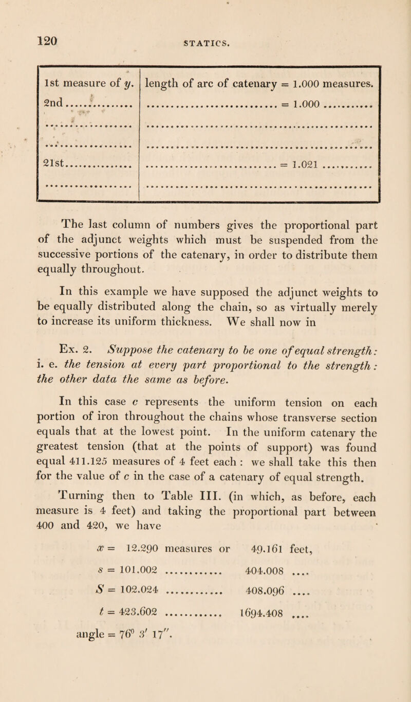 1st measure of y. 2nd. length of arc of catenary = 1.000 measures. . - 1.000 . f * * * 21st.. ...- 1.021. ... The last column of numbers gives the proportional part of the adjunct weights which must be suspended from the successive portions of the catenary, in order to distribute them equally throughout. In this example we have supposed the adjunct weights to be equally distributed along the chain, so as virtually merely to increase its uniform thickness. We shall now in Ex. 2. Suppose the catenary to be one of equal strength: l* e. the tension at every part proportional to the strength: the other data the same as before. In this case c represents the uniform tension on each portion of iron throughout the chains whose transverse section equals that at the lowest point. In the uniform catenary the greatest tension (that at the points of support) was found equal 411.125 measures of 4 feet each : we shall take this then for the value of c in the case of a catenary of equal strength. Turning then to Table III. (in which, as before, each measure is 4 feet) and taking the proportional part between 400 and 420, we have oo — 12.290 measures or 49.161 feet, s = 101.002 . 404.008 .... S = 102.024 . 408.096 .... t = 423.602 . 1694.408 .... angle = 76° 3' 17.