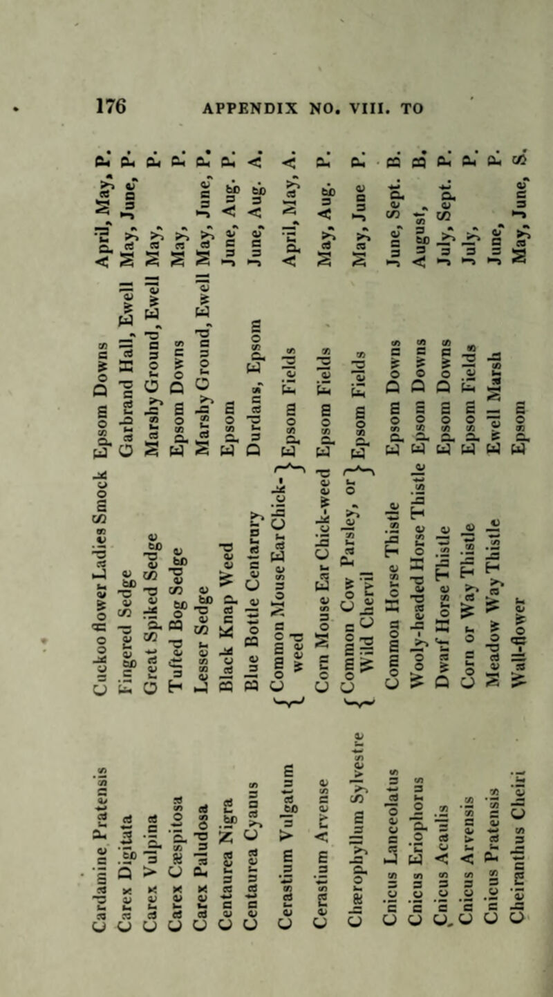 Cardauline Fratensis Cuckoo flower Ladies Smock Epsom Downs April, May, P, Carex Digitata Fingered Sedge Garbrand Hall, Ewell May, June, ?• 3 < 3 < 3 Q 3 4» i4 4) 3 3 3 Ck 3 3 3 3 3 h« w V <u V 60 S bo C« S 03  60 rS o a. CQ ^ -o 3 ^ O H J ■2 f2 D ^ ■« 2 ^ c; _ O 3 S' « *2 41 B S “ ^ eg ” S 41 to O « fl S “ i3 — o ^ cq « U w-* •c 4< U • H IS o irt t2 >> CJ Pk I ^ S <j J o c ^ S 22 £ 1'^ c o U CJ ja H V ^ u w o = g -o « ee t 4; O a -c 33 •o H to u 4) J: ■= 2 -K H S* tm o 5 >2 ^ ^ Q a e i9 9) o a tfi c cd u ho 3 3 3 >-> M 'S. cn TJ 3 Z u *3 *3 cd ed 4) > u CU U a U 3 »< t< K ed cd q; 4^ 41 u w w c 3 a C« cd 41 41 U U U u CJ S 3 a 3 > E ^3 00 a B 4> i: < E _3 <n e 4> > C/3 e 3 CU o 3 cd cn 3 IM 95 o O 9} *S cn 41 41 a. ^3 s 41 c 0 s cd u bl 41 < u < u cn oo cn 95 3 3 3 s 41 41 4) 41 41 C B e e B u o u. o u c E