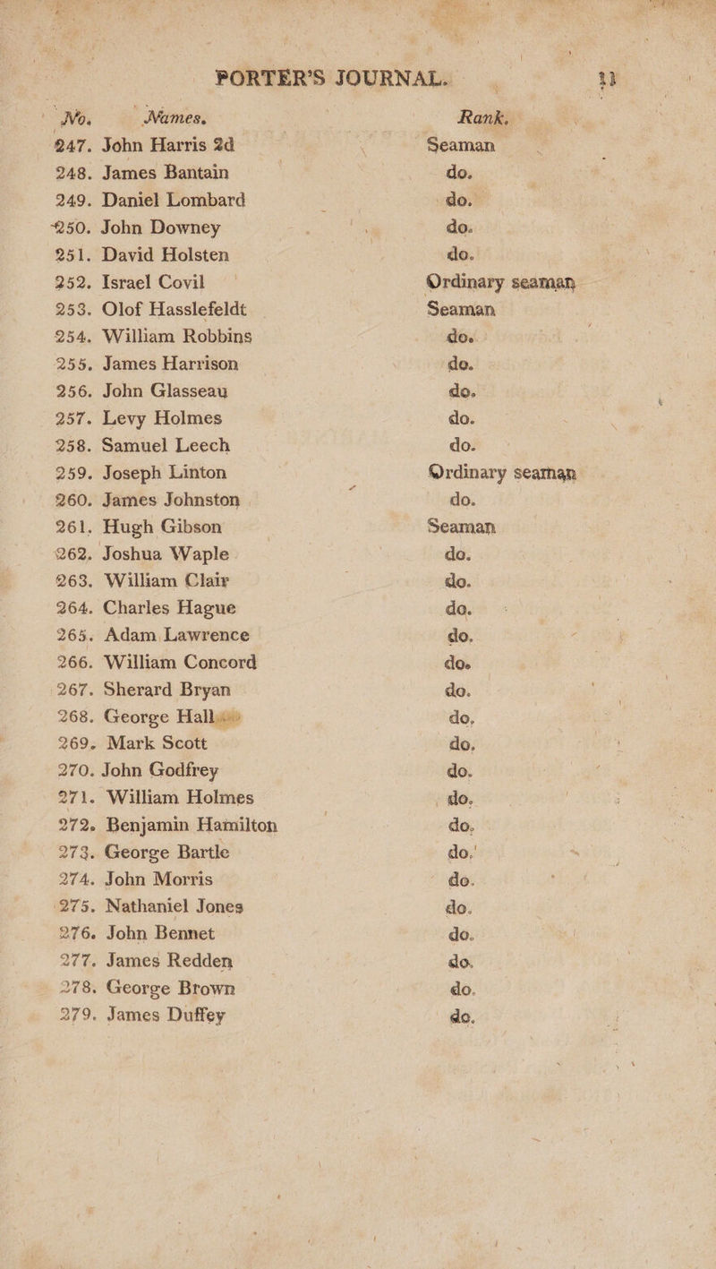No. | Mames. 247. John Harris 2d 248. James Bantain 249. Daniel Lombard 250. John Downey 251. David Holsten 252. Israel Covil 253. Olof Hasslefeldt 254. William Robbins 255. James Harrison 256. John Glasseau 257. Levy Holmes 258. Samuel Leech 259. Joseph Linton 260. James Johnston . 261. Hugh Gibson 262. Joshua Waple 263. William Clair 264. Charles Hague 265. Adam Lawrence 266. William Concord 267. Sherard Bryan 268. George Hall 269. Mark Scott 270. John Godfrey 271. William Holmes 272. Benjamin Hamilton 273. George Bartle 274. John Morris 275, Nathaniel Jones 276. John Bennet 277. James Redden 278, George Brown Rank’... do. do. do. do. Seaman do. de. do. do. do. Ordinary searnan do. | Seaman do. do. do. do. doe do. do, do, do. _ do. do, do.’ do. do. do. do. do.