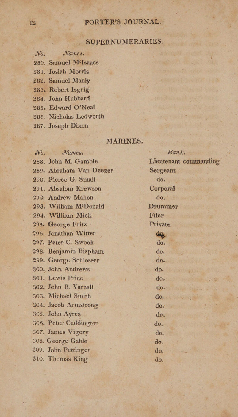 . PORTER’S JOURNAL. - SUPERNUMERARIES. Names. — Josiah Morris MARINES. Names. Absalom Krewson George Fritz | Thomas King Rank. Lieutenant commanding Sergeant | dois. ¥ Corporal » dai Drummer Fifer. Private