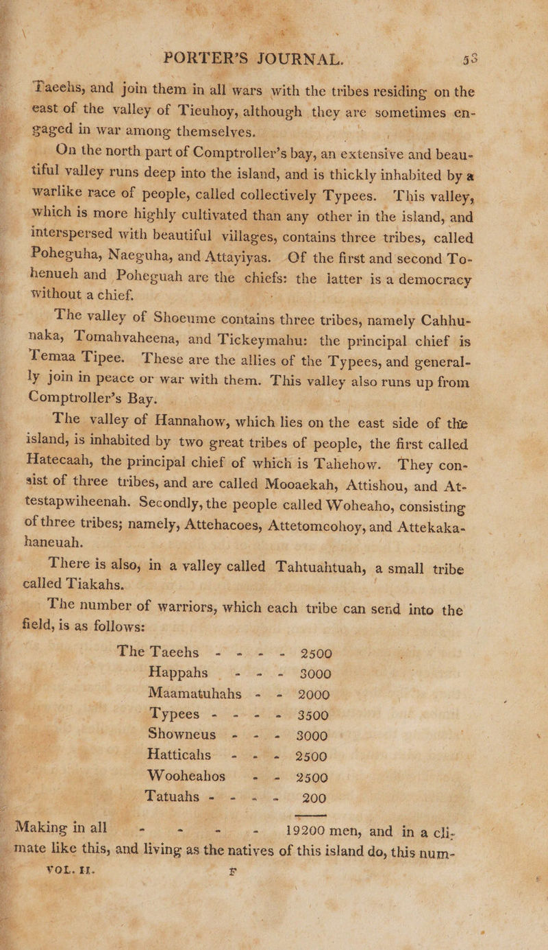  SIR a Rate Nee Th eg He 33 PORTER’S JOURNAL. : §9 Taeehs, and join them in all wars with the tribes residing on the east of the valley of Tieuhoy, although | they are sometimes en- ese in war among themselves. ee. _ On the north part of Comptroller’s bay, an extensive and beau- tifual valley runs deep into the island, and is thickly inhabited by @ warlike race of people, called collectively Typees. This valley, which is more highly cultivated than any other in the island, and intersper sed with beautiful villages, contains three tribes, called Poheguha, Naeguha, and Attayiyas. Of the first and second To- henueh and Poheguah are the chiefs: the latter is a democracy without a chief, ae The valley of Shoeume contains three tribes, namely Cahhu- naka, Tomahvaheena, and Tickeymahu: the principal chief is Temaa Tipee. These are the allies of the Typees, and general- ly join in peace or war with them. This valley also runs up from Comptroller’s Bay. The valley of Hannahow, which lies on the east side of the island, is inhabited by two great tribes of people, the first called Hatecaah, the principal chief of which is Tahehow. They con- testapwiheenah. Secondly, the people called Woheaho, consisting of three tribes; namely, Attehacoes, Attetomcohoy, and Attekaka- haneuah. : There is also, in a valley called Tahtuahtuah, a small tribe called Tiakahs. ; The number of warriors, whith each tribe can send into the field, is as follows: ele Paebhs. 242 2s Oe 6g Happahs _ - - - 3000 Maamatuhahs - - 2000 alypees + =~ ~ 2' 3400 ~Showneus - - - 3000 Hatticahs~.:'- . 2500 Wooheahos - ~ 2500 Fatualis «*-% 3% - °° 200 Seeeeer ase ¥ VOL. EI. F 