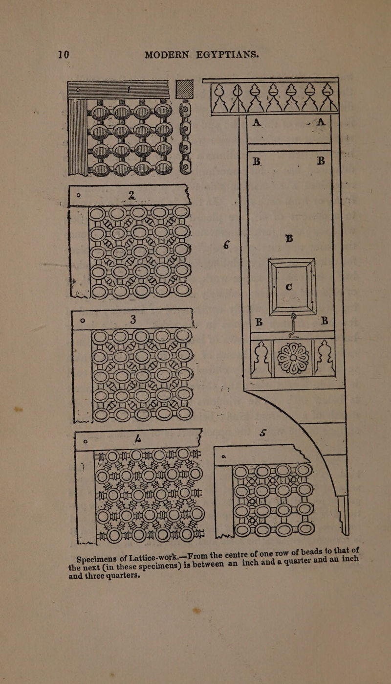 a NS. LROeORORO e row of beads to that of ; Specimens of Lattice-work.—From the centre of on da quarter and an inch the next (in these specimens) is between an inch an and three quarters. .
