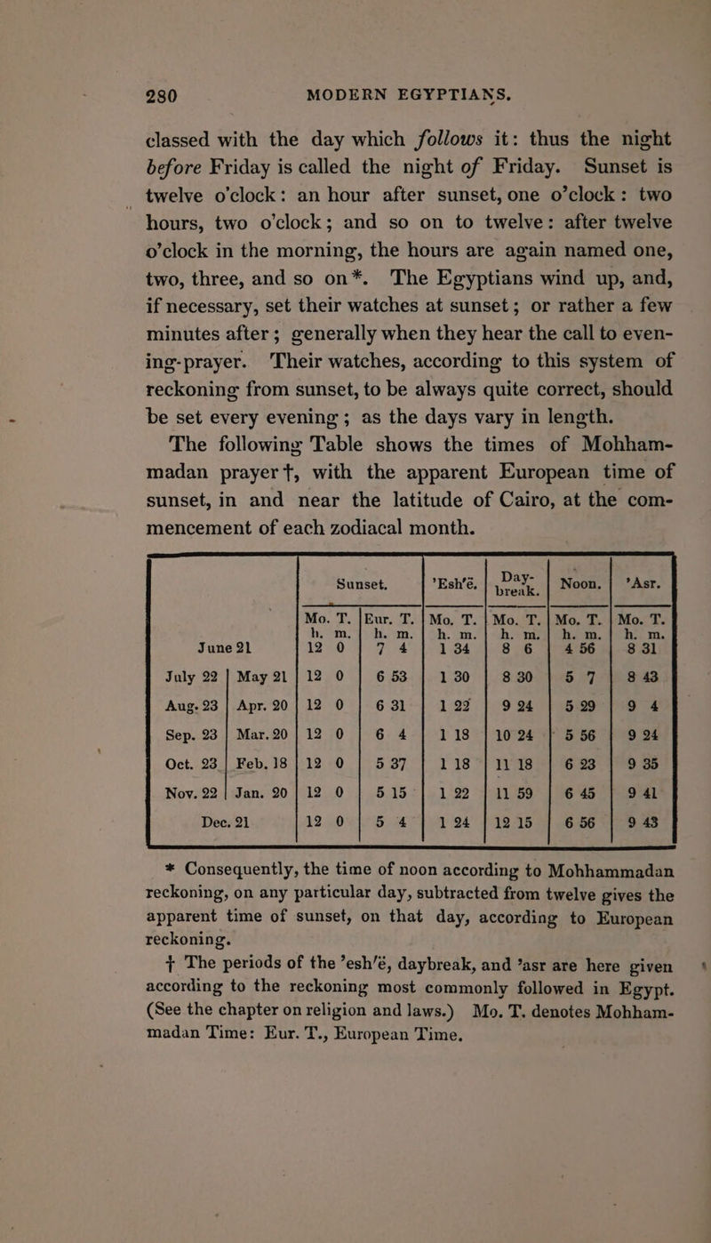 classed with the day which fol/ows it: thus the night before Friday is called the night of Friday. Sunset is _ twelve o'clock: an hour after sunset, one o’clock : two hours, two o'clock; and so on to twelve: after twelve o’clock in the morning, the hours are again named one, two, three, and so on*. The Egyptians wind up, and, if necessary, set their watches at sunset; or rather a few minutes after; generally when they hear the call to even- ing-prayer. Their watches, according to this system of reckoning from sunset, to be always quite correct, should be set every evening; as the days vary in length. The following Table shows the times of Mohham- madan prayer +t, with the apparent European time of sunset, in and near the latitude of Cairo, at the com- mencement of each zodiacal month. Mo. T. |Eur. T. | Mo. T. | Mo. T. | Mo. T. | Mo. T. Ae hy BO Te 2m. | ah me as ee Bs June 21 7 4 8 6 4 56 8 31 July 22 | May 21 6 53 8 30 5 7 8 43 Aug. 23 | Apr. 20 6 31 2 9 24 5 29 9 4 Sep. 23 | Mar, 20 6 4 10 24 | 5 56 9 24 Oct. 23 | Feb. 18 EBS 11 18 6 23 9 35 Nov. 22 | Jan. 20 515 11 59 6 45 9 41 Dee. 21 5 4 12 15 6 56 9 43 * Consequently, the time of noon according to Mohhammadan reckoning, on any particular day, subtracted from twelve gives the apparent time of sunset, on that day, according to European reckoning. + The periods of the ’esh’é, daybreak, and ’asr are here given according to the reckoning most commonly followed in Egypt. (See the chapter on religion and laws.) Mo. T. denotes Mohham- madan Time: Eur. T., European Time.