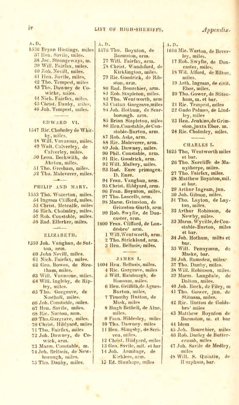 it a. n. 1530 Bryan Hastings, miles 37 Hen. Savile, miles. 38 Jac. Slrungeways, in. 3!) Will. Fairfax, miles. 40 Kob. Nevill, miles. 41 Hen. Savile, miles, 42 Tho. Tempest, miies 43 Tho. Davvney de C'o- wicke, miles. 44 Nich. Fairfax, miles. 45 Christ. Danby, miles, 40 Job. Tempest, miles. KD WARD VI. 1547 Ric. Cholmley de Whit¬ by, miles. 48 Will. Vavasour, miles. 49 Walt. Calverley, de Calverley, miles. 50 Leon. Beckwith, de Aketou, miles. 51 Tho. Gresham, miles. 52 Tho. Maleverer, miles. PHILIP AND MARY. 1553 Thb. Waterton, miles. 54 Ingram Clifford, miles. 55 Christ. Metcalfe, miles 50 Rich. Cholmley, miles. 57 Rob. Constable, miles. 58 Rad. Ellerker, miles. ELIZABETH. 1559 Joh. Vaughan, de Sut¬ ton, arm. 00 John Nevill, miles. 61 Nich. Fairfax, miles. 02 Geo. Bowes, de Slra- fham, miles. 63 Will. Vavasour, miles. 04 Will. Ingleby, de Rip¬ ley, miles. 65 Tho. Gargrave, de Nosthall, miles. 66 Joh. Constable, miles. 07 Hen. Savile, miles. 68 Ric. Norton, arm. 69 Tho.Gargrave, miles. 70 Christ. Hildyard, miles 71 Tho. Fairfax, miles 72 Joh. Dawney, de Co¬ wick, arm. 73 Marm. Constable, m. 74 Joh. Bellasis, de New- borongh, miles. 75 Tho. Danby, miles. LIST OF HIGH-SHERIFFS. A. D. 1570 Tho. Boynton, de Barmston, arm. 77 Will. Fairfax, arm. 78 Christ. Wandsford, de Kirklington, miles. 79 Ric. Goodriek, de Rib- sfon, arm. 80 Rad. Bourchier, arm. 81 Rob. Stapleton, miles. 82 Tho. Wentworth, arm 83 Colton Gargrave,miles 84 Joh. Ilotham, de Scar¬ borough. arm. 85 Brian Stapleton, miles 80 Hen. Constable, de Con¬ stable-Burton, arm. 87 Rob. Aske, arm. 88 Ric. Maleverer, arm. 89 Joh. Dawney, miles. 90 Phil. Constable, arm. 91 Ric. Goodriek, arm. 92 Will. Mallery, miles. 93 Rad. Eure primogen. D. Eure. 94 Fran. Vanghan, arm. 95 Christ. Hildyard, arm. 90 Fran. Boynton, miles. 97 Tho.Lascells, arm. 98 Marm. Grimston, de Gritnsfon-Garth, arm 99 Rob. Swyfte, de Don¬ caster, arm. 1600 Fran. Clifford, de Lon- desbro’ arm. 1 Will.Wentworth, arm. 2 Tho. Strickland, arm. 3 Hen. Bellasis,- miles. JAMES I. 1604 Heu. Bellasis, miles. 4 Ric. Gargrave, miles 5 Will. Bamburgh, de Honsam, miles. 6 Heu. Griffith,de Agnes- Burton, miles, 7 Timothy Hutton, de Mask, miles 8 Hugh Betbell, de Alne, miles. 9 Fran. Hildesley, miles 10 Tho. Dawney. miles 11 Hen. Slingsby, deScri- ven, miles. 12 Christ. Hildyard,-miles 13 Geo. Savile, mil. et bar 14 Joh. Armitage, de Kirklees, arm. 15 Ed. Stanhope, miles Appendix. A. D. 1616 Mie. Warton, de Bever¬ ley, miles. 17 Rob. Swyfte, de Don¬ caster, miles. 18 Wil. Alford, deBilton, miles. 19 Arlh. Ingram, de civiL Ehor, miles. 20 Tho. Gower, de Stiten- ham, m. et bar. 21 Ric. Tempest, miles 22 Gudo Palmes, de Lind- ley, miles 23 Heu. Jenkins,de Grim¬ ston, juxta Ebor. m. 24 Ric. Cholmley, miles. CHARLES I. 1625 Tho, Wentworth miles et bar. 26 Tho. Norcliffe de Ma- nythorpe, miles. 27 Tho. Fairfax, miles. 28 Matthew Boynton,mil. et bar. 29 Arthur Ingram, jun. 30 Joh. Gibson, miles. 31 Tho. Layton, de Lay- ton, miles. 32 Arthur Robinson, de Newby, miles. 33 Marm. Wyville,deCon¬ stable-Burton, miles el bar. 34 Joh. Hotham, miles et bar. 35 Will. Pennyman, de Maske, bar. 36 Job. Ramsden, miles.1 37 Tho. Danby, miles. 38 Will. Robinson, miles. 39 Marm. Langdale, de Dalton, miles. 40 Joh. Buck, de Filey, m 41 Tho. Gower, jun. de Stitnam, miles. 42 Ric. Hutton de Golds- bro’ miles 43 Matthew Boynton de Barmston, m. et bar 44 Idem 45 Joh. Bourchier, miles 46 Rob. Darley de Butter- crumb, miles 47 Joh. Savile de Medley, miles 48 Will. S. Quiutin, de 11 arphain, bur.