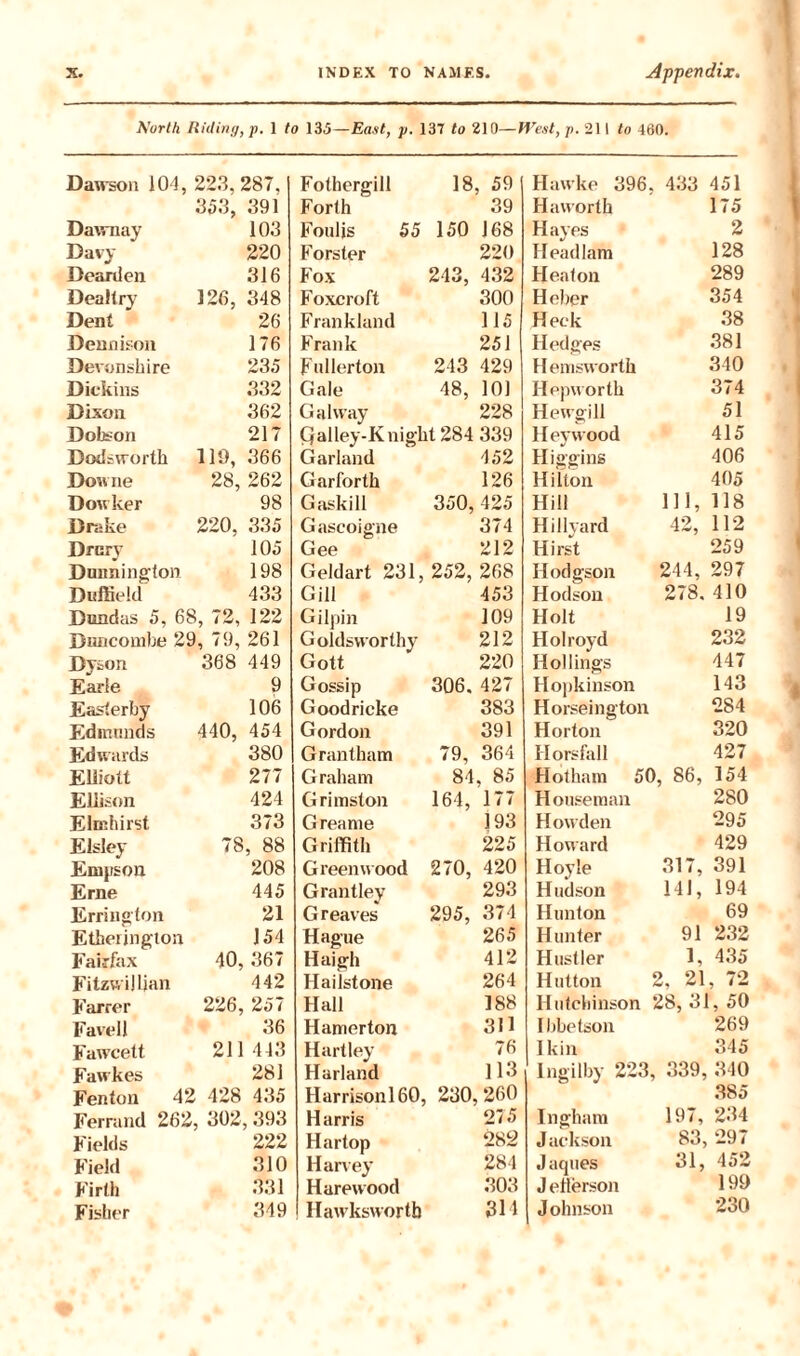 North Riding, p. 1 to 135—East, p. 137 to 210—West, p. 211 to 460. Dawson 104, 223, 287. 353, 391 Dawnay 103 Davy 220 Dearden 316 Deal try 126, 348 Dent 26 Dennison 176 Devonshire 235 Dickins 332 Dixon 362 Dobson 217 Dodsworth 119, 366 Donne 28, 262 Dowker 98 Drake 220, 335 Drury 105 Dunnington 198 Duffield 433 Dundas 5, 68, 72, 122 Buncombe 2£ 1, 79, 261 Dyson 368 449 Earle 9 Easterby 106 Edmunds 440, 454 Edwards 380 Elliott 277 Ellison 424 Elm hirst 373 Elsley 78, 88 Empson 208 Erne 445 Errington 21 Etherington 154 Fairfax 40, 367 FitzwiJIian 442 Farrer 226, 257 Favell 36 Fawcett 211 443 Fawkes 281 Fenton 42 428 435 Ferrand 262 , 302,393 Fields 222 Field 310 Firth 331 Fisher 349 Fothergill Forth Foulis 55 Forster Fox Foxcroft Frankland Frank Fullerton Gale Galway 18, 59 150 241 243 48, J68 220 432 300 115 251 429 101 228 Qalley-Knight 284 339 452 126 350,425 374 212 Geldart 231, 252, 268 Garland Garforth Gaskill Gascoigne Gee Gill Gilpin Goldsworthy Gott Gossip Goodricke G ordon Grantham Graham Grimston Greame Griffith Greenwood Grantley Greaves Hague Haigh Hailstone Hall Hamerton Hartley Harland 453 109 212 220 306. 427 383 391 79, 364 84, 85 164, 177 193 225 420 293 374 265 412 264 188 311 76 113 270, 295, Harrison 160, 230,260 Harris 27 5 Hartop 282 Harvey 284 Harewood 303 Hawkswortb 311 Hawke 396. , 433 451 Haworth 175 Hayes 2 Head lam 128 Heaton 289 Heber 354 Heck 38 Hedges 381 Hemsworth 340 Hepworth 374 Hewgill 51 Hey wood 415 Higgins 406 Hilton 405 Hill 111, 118 Hillyard 42, 112 Hirst 259 Hodgson 244, 297 Hodson 278. 410 Holt 19 Holroyd 232 Hoi lings 447 Hopkinson 143 Horseington 284 Horton 320 Horsfall 427 Hotham 50, 86, 154 Houseman 280 Howden 295 Howard 429 Hoyle 317, 391 Hudson 141, 194 Hun ton 69 Hunter 91 232 Hustler 1, 435 Hutton 2, 21, 72 Hutchinson 28, 31, 50 Ibbetson 269 Ikin 345 lngilby 223 , 339, 340 385 Ingham 197, 234 Jackson 83, 297 Jaques 31, 452 Jefferson 199 Johnson 230