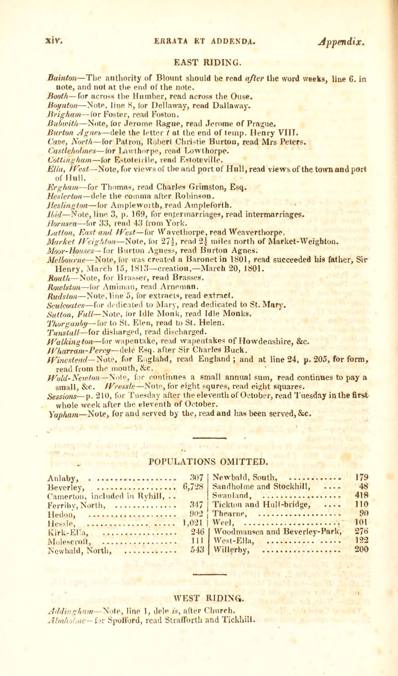EAST RIDING. Buintrn—The authority of Blount should be read after the word weeks, line 6. in note, and not at the end of the note. Booth—for across the Humber, read across the Ouse. Boynton—Note, line 8, lor Dellaway, read Dallaway. Brigham—for Foster, read Foston. Bubwitli—Note, for Jerome Hague, read Jerome of Prague. Burton Agnes—dele the letter t at the end of temp. Henry VIII. Cave, North—for Patron, Robert Christie Burton, read Mrs Peters. Castleholmes—for Lawthorpe, rend Lowthorpe. Cottingham—for Estoteirlle, read F.stoteville. Etta, /Vest—Note, for views of the and port of Hull, read views of the town and port of (lull. Erg ham—for Thomas, read Charles Grimston, Esq. Hcslerton—dele the comma after Robinson. Heslington—for Ampleworth, read Amplefofth. Ibid—Note, line 3, p. 169, for enter marriages, read intermarriages. Hornsea—for 33, read 43 from York. Button, East and /Vest—for Wavethorpe, read Weaverthorpe. Market IVeighton—Note, for 271, read 2] miles north of Market-Weighton. Moor-Houses— lor Burton Agness, read Burton Agnes. Melbourne—Note, for was created a Baronet in 1801, read succeeded his father. Sir Henry, March 15, 1813—creation,—March 20, 1801. Mouth—Note, for Brasser, read Brasses. Rowlston—for Amimun, read Arneman. Rudston—Note, line 5, for extracts, read extract. Seulcoates—for dedicated to Mary, read dedicated to St. Mary. Mutton, Full—Note, for Idle Monk, read Idle Monks. Thorganby—for to St. Elen, read to St. Helen. Tunstall—for disliarged, read discharged. Walkington—for wapentake, read wapentakes of Hovvdenshire, &c. Wharram-Percy—dele Esq. after Sir Charles Buck. Winestead— Note, for Englahd, read England; and at line 24, p. 205, for form, read from the mouth, &c. Wold-Newton—Note, for continues a small annual sum, read continues to pay a small, &c. Wresste—Note, for eight squres, read eight squares. Sessions— p. 210, for Tuesday after the eleventh of October, read Tuesday in the first whole week after the eleventh of October. Yapham—Note, for and served by the, read and has been served, &c. POPULATIONS OMITTED. Anlaby, . 307 Beverley, . 6,728 Camerton, included in Ryhill, .. Ferribv, North, . 347 Hedon, . 902 | Hessle. 1,021 | Kirk-EI'a, . 246 Molescrolt, . Ill Ncwbald, North, . 543 Newbald, South, . 179 Sandholme and Stockhill, .... 48 Swan land, .. 418 Tickton and Hull-bridge, .... 110 Thearne, . 90 Wecl, .101 Woodmansea and Beverley-Park, 276 West-Ella, . 122 Willerby, . 200 WEST RIDING. Adding fin m—Note, line 1, dele is, after Church. Almholinc—for Spofibrd, read StralForth and Tickhill.