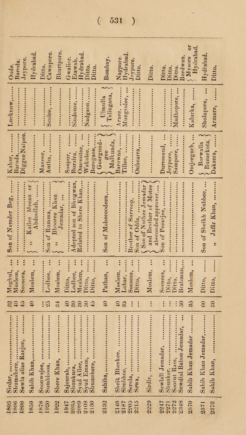 5- o rt • © r -3 £ ~ re C ea © s~ © d © re . &» S £ •«—' Ctf CO 33 Sre» © Si o CL -+— t- 3 33 CQ ©3 .■ . re ?CJ3 .— -■art . . r© fe *- O O & -2 >».te .tj OGKGQ >> St s o PQ . ©3 © « • s-^) ® O re £ . Cl t- ® O bti'C g-*j rt !>> >\t3 & Ee C ©do c © re *- ° • —< • r— • c cc £ o c v> a 53 c © © re - « © ~ -a © 2 o bo « *.sp w«q co ^ -a >• £ =£ Gpq ^ 03 -s no f3 03 3r ld 3 c3 ’33 T3 S3 C © _© *© © ro v. c J J ® *§ C © cn 3 © ©3 3 S o re be -a re • r--^- CO • A re • •» c • Qj re l ^ be #fc 3 t- * 0) bD © a> c EH C5 — < <5 © i- o CL c 3 re re 33 3 »—i re © s— o CL re o _c CO © S-. o f- <1 re L. re © -3 a O 3 - © re © s_ © •-. o £ 2 5- t- Er P 3 C © re -s CO be © 03 s- © ©3 £ re £ 3 C CO L c 3 © r- ® 're *3 C3 O © -§ -£2 re -n? 3 * re 0 £ re be 5 ZL cr >-H rv^ Q L- © C 33 c CO © _ ai © ■W 33 — © *— Ci © c_ ©2S res © <1Ph a © © ©3 o o © © 33 o •L-. O 3 O CO © © -3 33 3 £ 33 j ^ *33 CO L_ o 3 O CO 3 re -3 M 53 re n© Ct £ © £ © £ •> a Ti _ o rrj 0) CO © *—• CO O a> CO o -4-S 0) a> C o ct c ? o ««a o © co © , i • G C G o «s +m> G G et G C1 O ‘O o L© o c c o if2 O' c© reh TP CN c© c© ©5 >o rer> ret* £ © re t. ® *> re ® ° co j— i? —< ® o §.ti ^ O co C £ (O CO O es 3 £ 3 S* c tr ^ re © t« o © © S coOGPQ S G G c «©> ©r c© : o >© . iO c© o o O CS © o • •—3 3 re a5 © <*> sL re © 33 cc re re £^ ? 3 £ .3 -3 © 3 re r< o re © re © © 2 g3 c c 3 re cc 05 © u © 3 _3 ..©I 3T22 I § ££<.rA 5 c -a -©5 .^333- a> -C CO £ CO CO CO CO COCO CO COCOCOCOICO re -3 re CO © © © © M § Jai LC re re • ^ rrq o a> 3 iC j? 33 .3 © © CO CO ro CO n© L. CO 1L re r© re £ © nre re u PS — © — V> *» re ■©; © r ■ ■■■< 3-- ^ ^ 3 o © 33 O CO. CO CO fc. re 33 re £ © n© o © re W ■ * H re ■3 © CO £-> re n© re £ ►ns 3 re 33 w -3 r*i CJ co SL re 33 re £ © •“5 3 re c re 33 re co co 33 • 33 re 03 GO o CM L© 03 CO o ©1 00 >o >©) C3 1> — ©1 00 O _ CO vO 1 ^ CM CM ret* C© 00 o c© c© rer GO O — ©1 ref (re Ire -f tre Ire 00 00 03 C3 03 o o — —■ ©a G ! ©4 ©1 ©1 ©4 3© s© c© c© i-^ — n—1 rH -re CN CM <N CN ©i ©1 ©1 CN CN ©1 ©1 ©1 ©4 ©4 ©4 ©4 ©4 l© c© oo o o o CJ& 00 GO