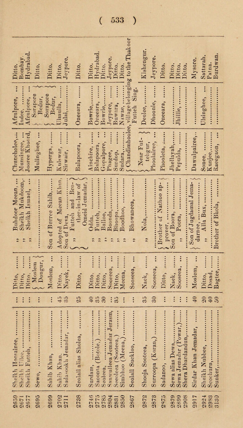 * n ^ O ~ £ ^ Z? r^ C ^ ^ p a • r—< » •—* Q P o s' I. ^-J , •T3 rf 42 • Cw o ^ c -4-4 H3 -*> ►>.: © t-> c >> • 1) o o %+ o o pj pp H © .~ o ft ac q iP ft a ~ fee Li P bo a> a © 43 GO s Li O P- © ►“b © O O © L. o M3 >» ft ft ft ft 2 43 cj P rf £ ” rt _ re _ re3 -*-> C Li ■4J «- 2 ffl s 3 if} fi- p © aT c © o _ *- Cj P CL P © Li p, ^ Cl. <=> re PS rt ' ^ - © 5- © « © Li c &, _ ^ »t: ck cm s J-Sl00 ^ ift zz a ft ^ ■< i—! <! © - x (V) © © 42 © ,re P cH C* •»—' fl} c £ © p c c © © 00 c -C oS re be L © CL Ere. PTi 1-4 L ^ CC L ^ re -2 £ N4 * ec L. CC © © a O OQ re L o o CL cC 13 p © P £ o p bo be „r © ec '2 c ^ L, O £ O 5» p ^ P^P£ © 03 cC £ rt © L o -T © 2 Li c ° i * : O ^5; S5- ,C cJ~Z ® O L rt ^ & ,— ec l rO rt 'rt 43 3 3 POP if} if) © C fl 42 © 43 be © JS £S rP ,© ?• p •V © © rH o o 43 s • **H -O a c3 O © © 'a © P .2 *5 o o ec Li ec © © a ft O P l. © . rv, 35 © ^ be.53 tj rt © —c © 43 •“3 © £ O 43 eC —i © *o o 43 £ rt P P © CL © © © 43 bo c Ip P l“S P © © Li • r-H C3 a 3 £ eC P a b © „ © eC © © bD © *pi © G 5 P © P rt cc^ai ; s • ggp* © - ® 0) 4 2 p s tc L.*^ §4=P= 43 © © ZL r* . *0 P cc m 43 ec CO © © S P (4-1 o p o CO A =+- £ o P ^ cC ■a O S 5= re •— _ L 43 (U © -- C cC © © eC L- > © © t3 ® <« ^ CL O o fl S ^ ° <3 co Li CC eC © * r3 © . O 4 ~ eC ec O ,43 ©-Q re r- c« ® O £ c ?§ P re -- O O O ^P 33 « O 43 O Cppppp CC © © P re & o 43 P JC 'o S5 cC s © *—H <^3 s eC P3 be 3 h-5 © O P ^ re P re - p p „ eC ec 'o r—I P Li © 43 -L> o Li P e 5 ^5 bo o c C P o t:t^P ppp £ © - 4<5 © © £ re P^I re . ^ ^ ^ ec O o o ® *- *- 4 o s vr c © .t: © ft ft ft ft k'ft g • • • » • • • • • ft • ft • • ** • • ft co CO a © © *v ~ © CD w c 44 © © GO c c •4—3 L-i Li © -p ot £ © o CO cS o CO ft ^ o £ co £ © CO O -S - CD O rt £5 bo © re ft ft P • i© o io o ^ o • *o • • >o o : : : : o o o o . rf333 (M TCOCO .SO I • COCO • 44 4^ 44 o' •©■©•© £ 43 43 43 © to CO CO- CO • • cO re © • w r ■ • 03 o • s _r*; © CO »N P c 1/1 ec aj cO 43 _ r~ P o r*. 03 43 rJTj 3 • —• • r- CO r—ft 43 r** rp o re c5 co © CO CO CO CO © p g 5 re p. O o £5 c3 0) cc c» as p O P c5 2 ^ ct q; re p CD PJ © o © ^ c ^ cC tO © w ^ (D _ — re © —; © © P © 43 'c -2 © a © re tO CO CO ifJ CO CO O o © P CO re o © co L4 TO © © CO CO CO CO CO CO Li ft ft « ft • irO ft ft re a • • ft ft p © i-b ** © © ft ft ft • a 43 ft ft re 43 P ft ft ^ ft C5J HH £ C P • •N Li re 43 t K>» i— r 0> Tj g . *s © 4 o a re-- _ r* © P CO ca if} in 03 — e- o 03 CM —• 00 co io io — O ©J CO 1© 03 C3 GO CO' O 1-0 t> 03 C3 O « CO reH t> GO O c© lO to t> 14 03 O — ©1 GO CO to o to to co t>. r>» l> l> !>• CO QO 00 00 CD GO an 00 GO C3 03 03 03 —•