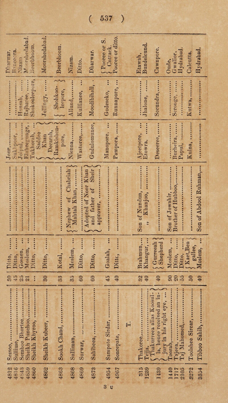 X X X Si O c o ft ft £ 03 X ..o x B ns o B o (—- r-! £: 3 a © ^ ft 03 X ft X 03 o r—H CQ O o o o Si <u <u ft x N £ Q 03 a . 3 ft -2 X 0) te ^3 X g n Z3 HR © s-> o Cu a £ X Q s- 3 X 5 0-0 _Q * — X X fl} j ' t-« ^ 5h os S ns © <x3 ^ B COB O © 5-1 o - © „ a> © ft ® 'o X js o 3 -O ft ^ X — O*'' I—- i© —• h-< CO ►*5 fco 3 © ►© • c o -14 ft c ft 00 © u, o 04 © © 03 a s © CD s X • -4 5 M x ft ns o o o 03 tf) 03 ns o 03 si o cu X s a 3 O ft 03 3 o X -3 •”5 X s- os 3 3 03 03 C/2 • • • • • • to • • • C3~ • cf 3 C - i U-J 03 C/2 W - : t a 3= 2 03 &0 - a *03 - . S ft © 3 'PS o . r o s o t, ,H O ^ i£ ?- n3 ft fg K* 0*02 2 ° X 03 ^ fc'5 § S -S — cj 3 /©» C 3 O — r~! n-f hM^HH m © *-< o P* X 3 3 03 03 03 co X 03 03 3 3 3 — O Is ns 3 0 03 S- c p- c 3 X X Si o Pi X cu 03 Si £ X 3- s-. *03 £■ © o •f—5 -*-3 <? W 03 03 Si 03 03 CO 03 ft c$ u *3 —T s: g S-1 Qi 05 KPh ctf G ■ < 3 M 5 o a o ns ”-s c a £ x £ as 1*H M Cm ^ O 3 - o C/2 o o o;§ • — 03 as a x ft © o ^ 5-( Ch © O -3 3 O O 5- c»CQ 3 X s -a 3 PR f < o o ns -Q 0*-l O 3 O C/2 3 - O O O « -4- 4-> tO as as o 3 5-t 3 3 © co *-> p Q 0 g g •s 3 © •* o o' ^ eg r\ o s ft c u—> o m o -1-3 • —< -*-3 -4-3 • H X o 4-3 44 2 ft ft 2 ft ft 0 ft ft « © 30 © © 30 © (M © © © © © nf © rj^ • G • : CQ cT ^ e S'- a -E o' o © x ® § - S k3 Sftft^ O 3-0 >o —' CS nf CM O CO O nfi O O CO O 03 CM 30 30 © Tj< 03 03 4-> Si o -3 ft C o i-3 03 3 O o Si p-t -3 ft -0-0 © 53 O -3 rH c .3 -3 -a -34 m ~ a © © <D 3 © -3 -3 CC C2Q CZ2 C/2 C/2 Si 03 © -Q 3 M -3 34 03 ft C/2 ns 3 x ft O ft k<3 o O C/2 Si x ns Si 3 X »** Si X «rv X 03 03 03 o © 4-» X Cl 03 © S- O ft • f—4 3- © Si ft Si ft £ 3 X 3 X X O ft C/2 CZ2 C/2 C/2 H Cl © © © © Ol © 00 © © nf r- 30 © © o 30 CM nH i-i -— 3-0 © © © © © d 30 © >“ © © — © !>• 3Q C0 00 00 GO 00 00 00 © 00 00 © © © 01 -f t> r—H CM © r*i njH nr nf 4* rX i—< r—i r—( CM © © 3 u