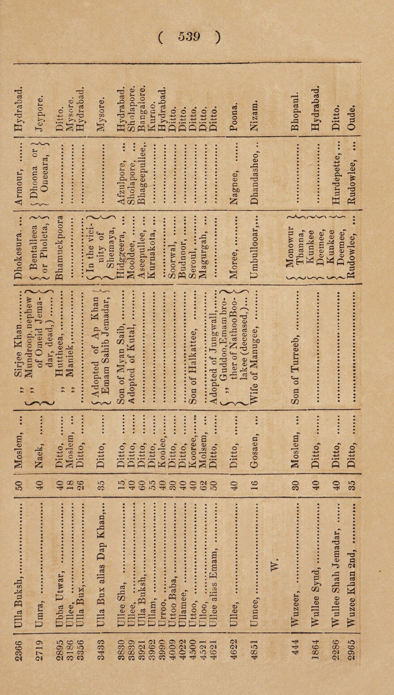 •TS rd *T5 c3 • . re cd rO © G3 o <r3 • re p. V-2 © C S-H o p *^5 CP 44 co n© m O .43 p* © ^3 h-! * o> ?- o ex fc- o £ ho C C3 re H3 re • -Q c re s re S-. T3 G >>.43 o o o o o *4 4-> 44 44 44 4—) -4—1 44 44 44 K^pqWffifiPQflQ cx5 • S G O S3 O • r—< P £ • • • « o' • © G3 Zfl © 05 © G G bo C5 C3 hG & Q S3 re ex o G3 PQ T3 re rO re S-c T3 w a> T3 S3 O o> a> o ® 3 5- U ex O O ir Oh ex 's _fS &D ,nj o 2 c+-i — i-O <1 oo pq 0) 1 1 -H 43 a> a> a> cu *2 cu > T3 O § 1 a pn o <13 G3 ^ Sv oT * g re 2 o> a) G ® S o a> ei ~4 4= ® hc-rs o. 2 G G beG <33 g _ re G S<P. O -G • *• t< .re i « g-«SP : ts a S3 53 : ^ -5 o be • O P ,-re • o 2 Q/J : CQ PQ GO § © © S-. re o o g G3 i—re G P © • ♦ re : _ S : x. © * 33 1-3 /—* —d «- “1 © G3 a-’© 2 re - 5S^®i 3 0 <° C Cm »^3 m ■ O'w J c cS PS © © -t-j *-< re re ffi V-i o a o C/2 o o 5- © r-4“G CQ I—I „ r“' go® fe re c ** X r-» &fiE3 g H re h-> c o re¬ 's© ° ° rs g re3 G 2 -20^ Gu o ~ © © © 2 — re cu © a> s g» G3 5 ^ * © 4_4 P« - .© g « 2 aT g © - b- is © © © <33 a> P C,iJ r ^ a © ° 5 fi S a E P c re g Qj g © fe o -c 5 © .2 © o ” G ,pq rO © © r-c S-( G H tt-. o G o 02 © P' o © r—■» •s q O o a> c3 c -u • i—4 'd-i • —re s 55 s s P P © © © 00 © 30 30 're r—i CM © © © G - - - -aj - —©a) — ©OOoPoOgS© -.— 44 4—) 44 O 44 4-4 Q ,_( h ) .*4 *4 44 44 /-*. 44 4-4 X 0+^ .*-4 *(-4 • ,—< .4 W -.4 t— © . . »—H pfiQfiPPPPSQ o 4-3 a <£> e3 C/2 O O G © co O o o p p ft vO©©vO©©©©CN© o —'•re©vO're©'re're©vo CO o CO o re* © 30 reH © rG CO ^3 G pq re re G S P PPP G re 03 P ex re P W3 re _re P U r3 • » • o • ♦ • r4 :,g : • C^* re-J P : ^ G -PQ (4 G PQ re G C/2 .CO « . '3 • * G „*W G*' i'i .w o ^ © © © © re re P o p—^ -- f—H («. ^ -4-^ o a> o o c3 P CO re re o © o © © © © © pppppppppp p p u © © SI G fei x re T3 re T3 G 02 © © g is r3 G CM G re © •© rG re G3 g CO P © © 33 sj G G © © >o © © © © © _ CM © © CM © r—< !—( CM 're Tf © VO © © CO lO © © © CM © © © CM © CM CM CM vO re* © CO © © CO —re © ■re* GO CO © © © © © «0 vO © © CO 're CO CM ©