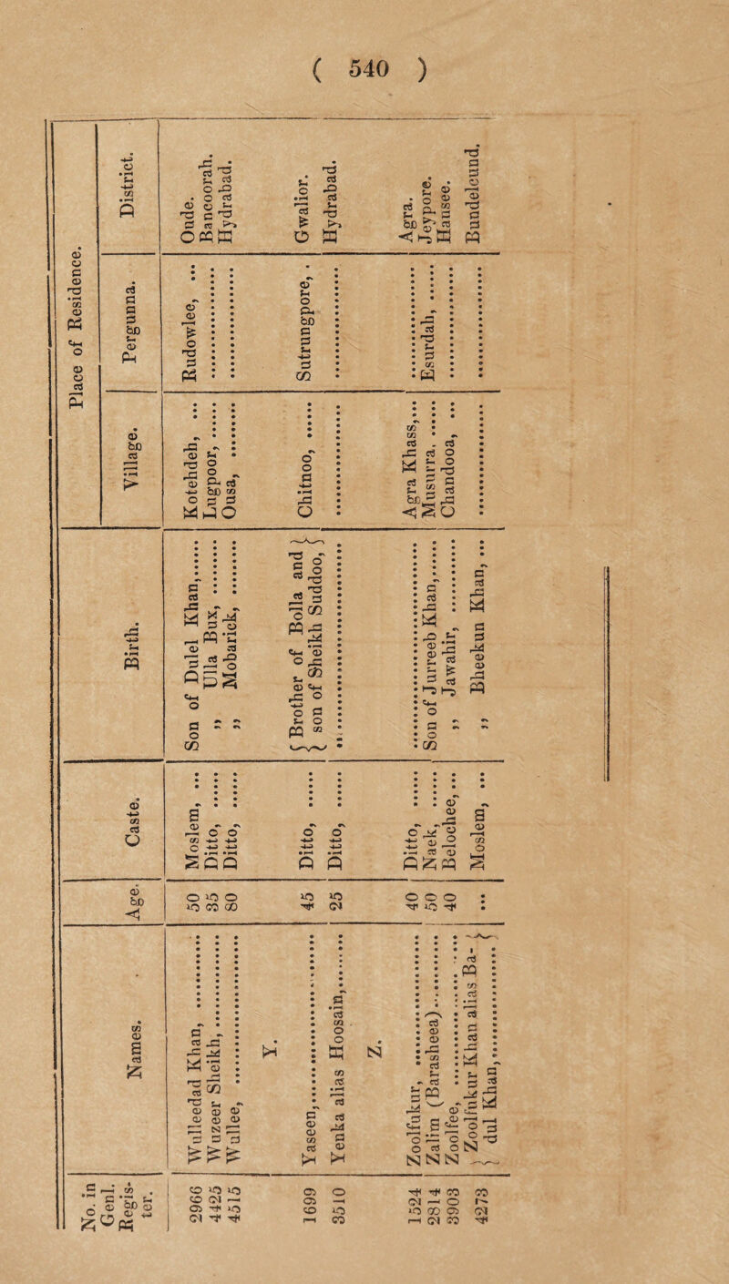 O • rH $-4 P 03 o 0 o cn o P o a o ed s rr • 'rt ^ O 0 O a t-1 c ? » ^ K*> OKS o •XS =3 S-. o • rH 13 £ T3 cd 0 cd s-, -0 p3~» cd 5- 93 O CU o su ip©\2 T3 0 0 CJ ro> 0 0 0 P ed C 0 0 bD s- 03 P 03 bo ed 03 0 r*’H £ o ra 0 P 03 fH O 0 bo 0 0 J- •*-> 0 m cd 03 s- 0 IK w -fl - 03 •TJ O £ o „ 03 Oj ed •*j bo co © £ 0 PPO O o 0 • i-H 0 o ce c« ed 0 ed ed o *- O H '-T3 « S « 0 S- bo cd 0 Pi • i—i P 0 ed 0 03 9 P C-, o *04 0 a ws ct3 -—1 O 0 ~ ~ O GO 0 ed 0 P 03 Es t-> g 0 £ 0 to ►“0 h-j O 0 - o m a ed 03 P 0 0 04 03 03 05 P 03 CO ed o 03 03 03 •* 0. O O CK -t-i -l-> G '•-J . *r-4 P Q O » P P 03 © 03 PPP s 03 CO o 03 bO <1 o>oo »o m go 30 30 ^ CM o c o ^ 30 T* co 03 s ed & 0 - a _c 0 _S4 K>< • »—* 01 03 ■sS r0 s-< •» 03 03 03 03 03 03 's S3 iS^iS r-l cd CO o O P N ed 03 03 0 03 03 CO ed CO ns • H 13 ctS S3 0> cn aj P c3 S- pQ I P 50 c$ • r cd 0 ed r~* S-> 5 50 - 0P 03 0 ^ 0 ® 0 o 0 C ° o cd O N 0 04 o2 SINJN r-' •—« 6rS o o 30 ‘O 03 o rP CO CO 00 CM 03 —^ CM —- o 03 Tt1 30 GO 30 *o CO 03 CM